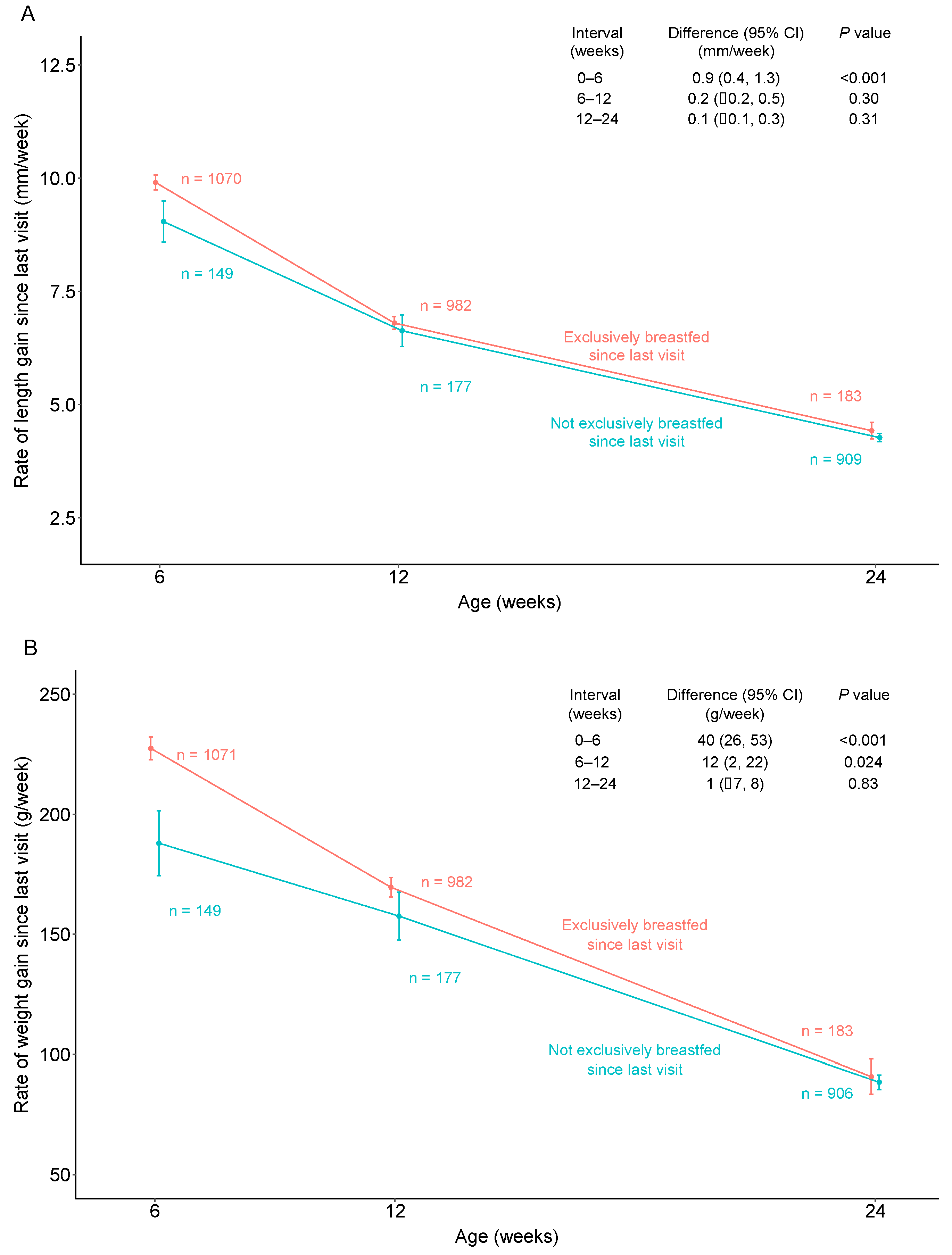 Children 11 00233 g002 Children 11 00233 g002