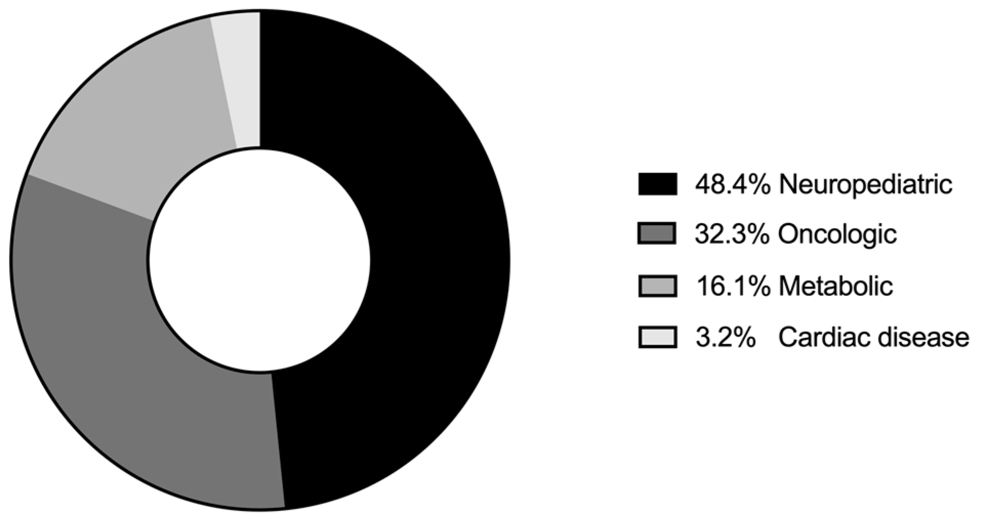 Children 11 00234 g001