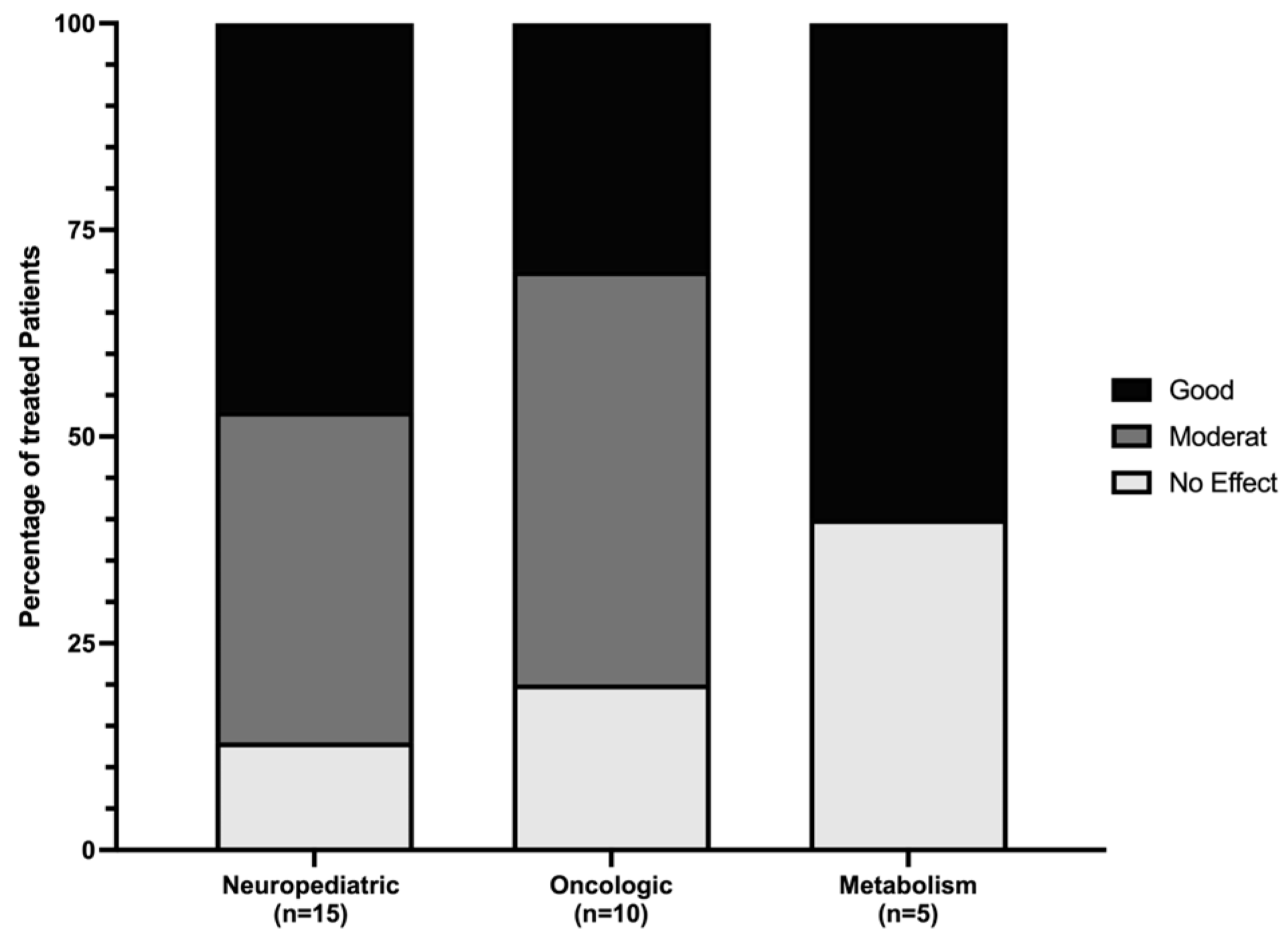Children 11 00234 g002