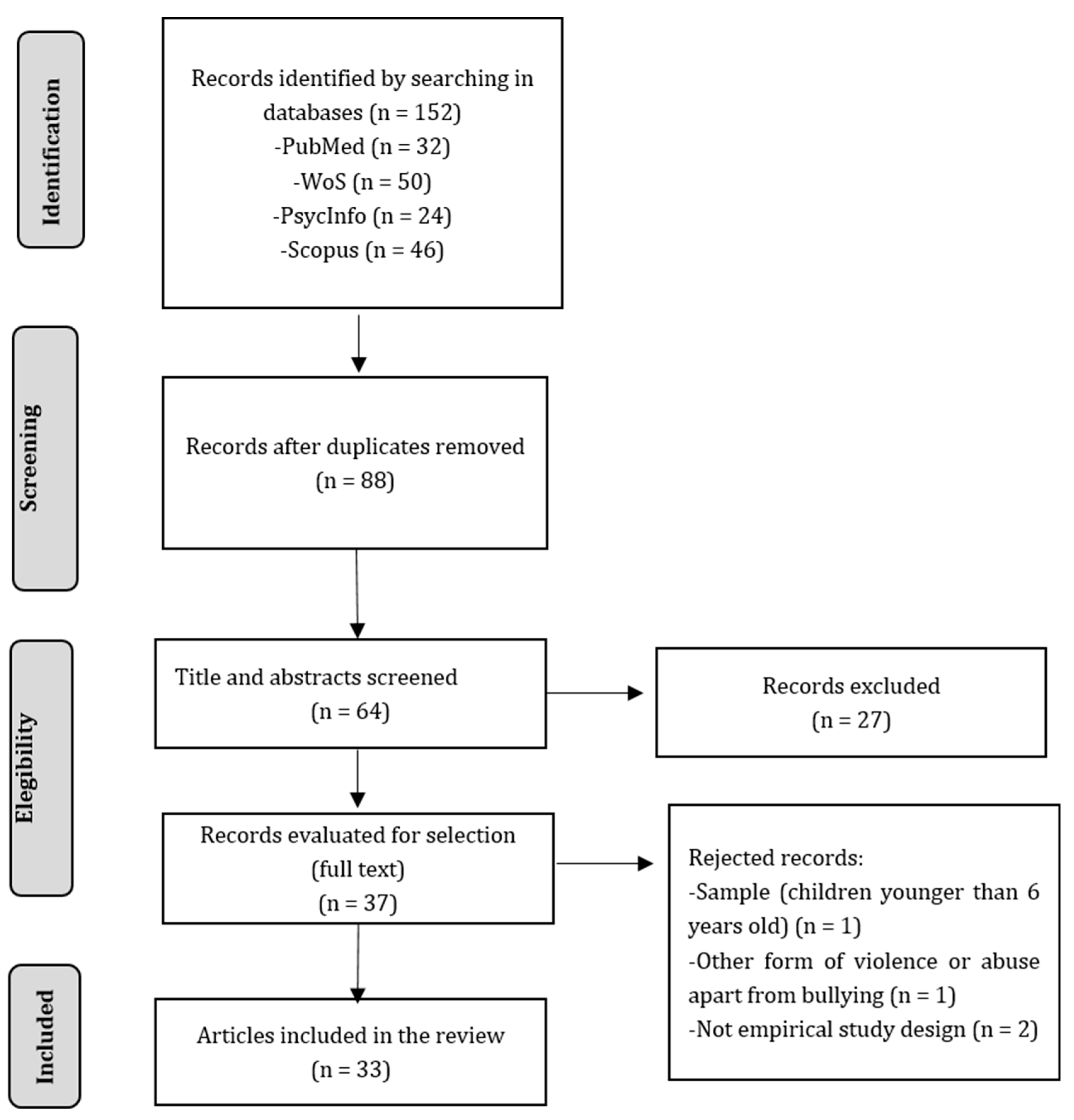 Children 11 00241 g001