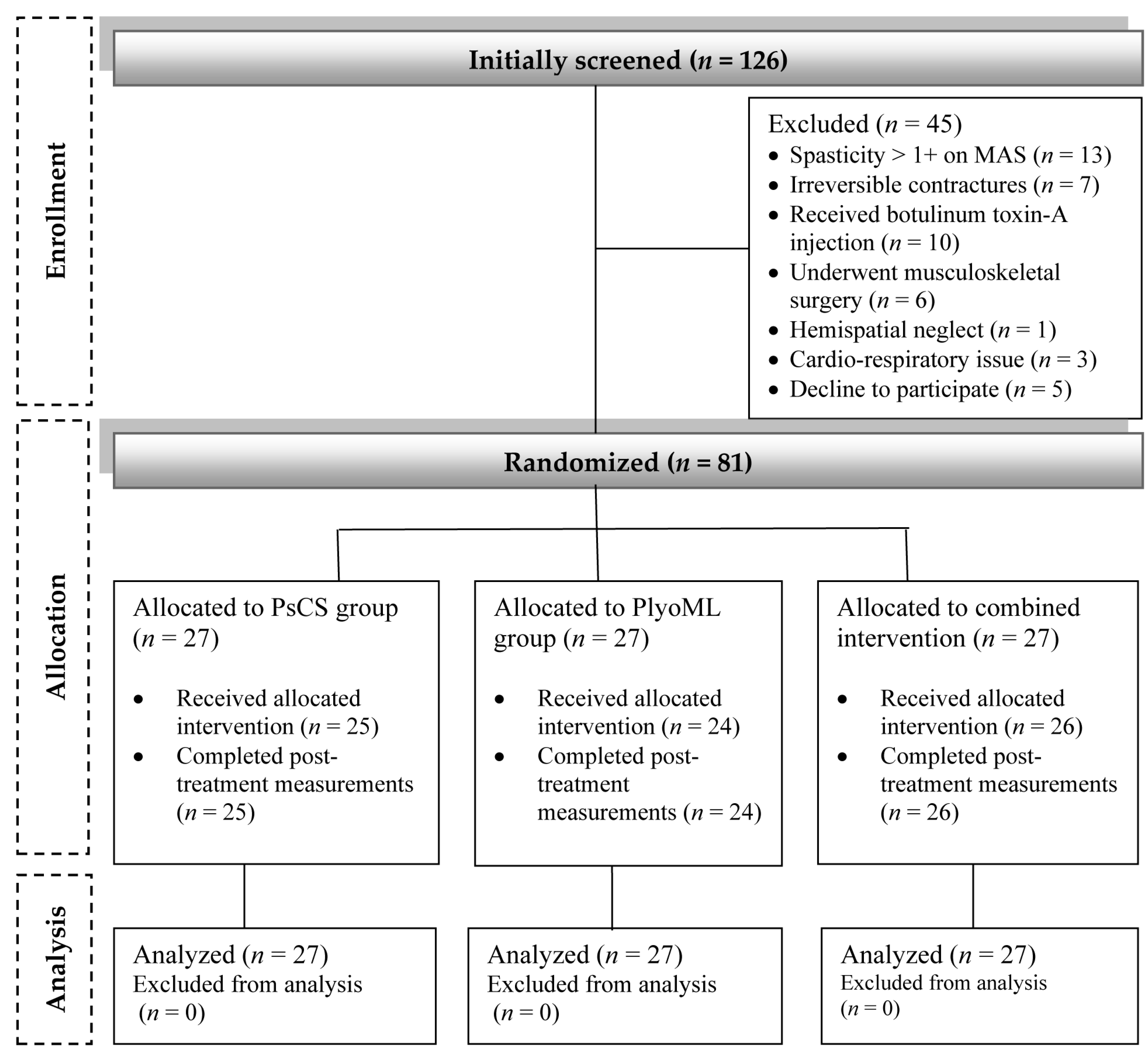 Children 11 00243 g001 Children 11 00243 g001