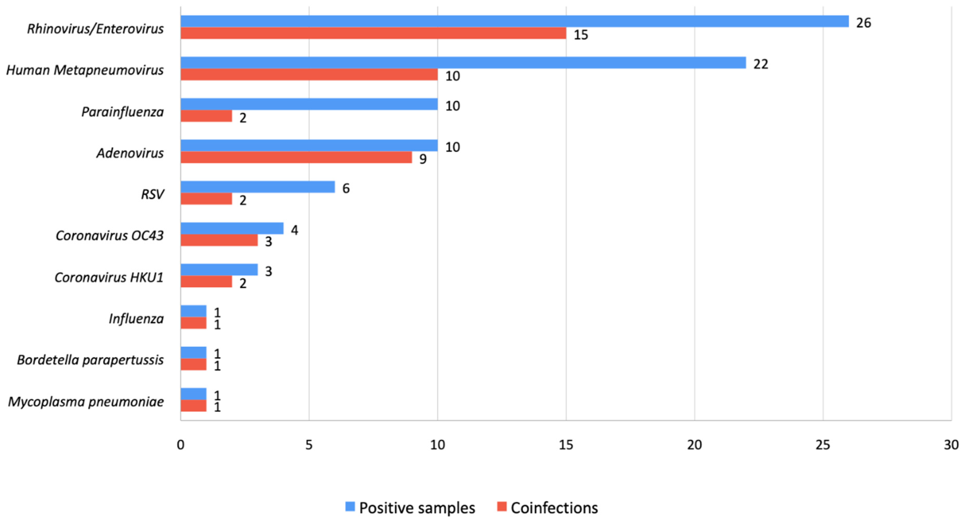 Children 11 00245 g001