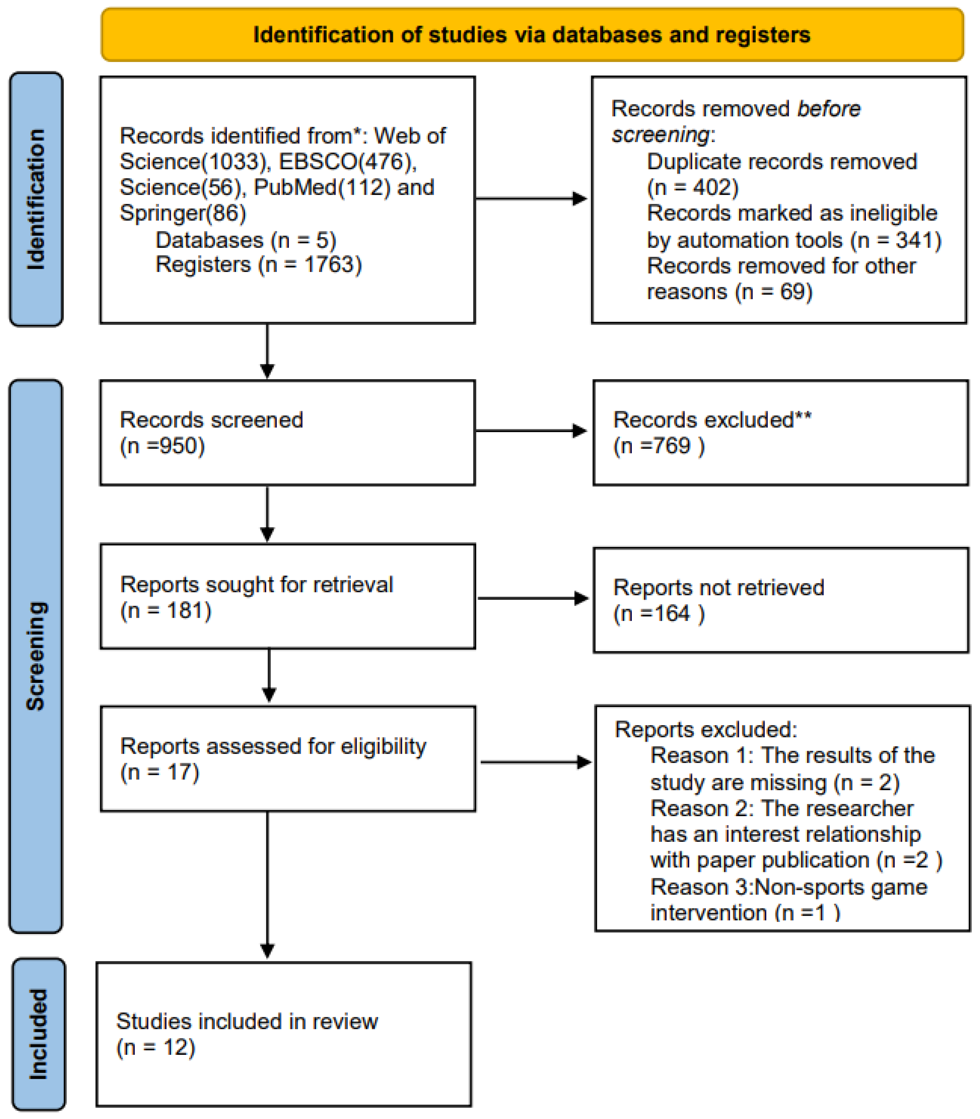 Children 11 00254 g001