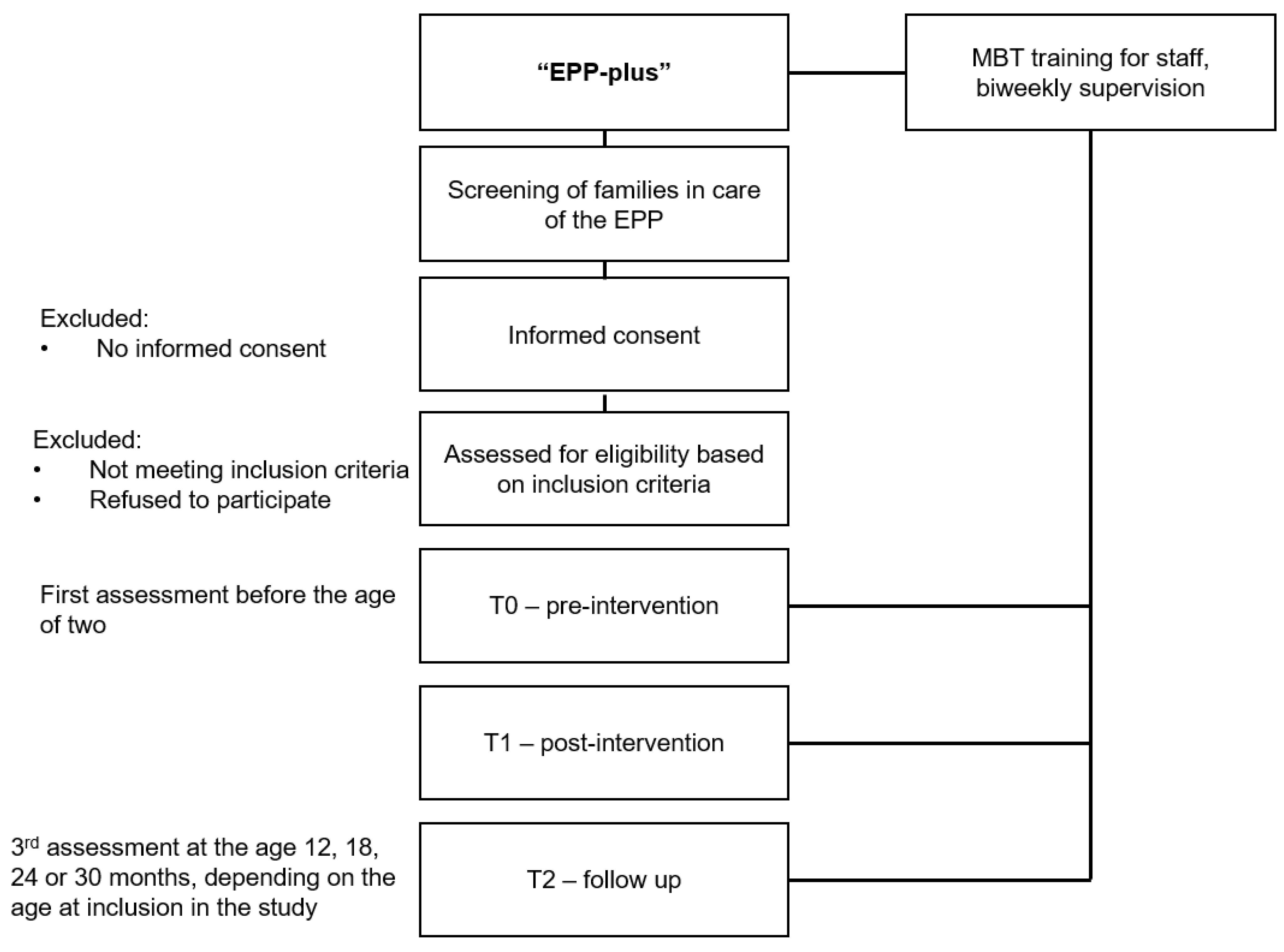 Children 11 00267 g001