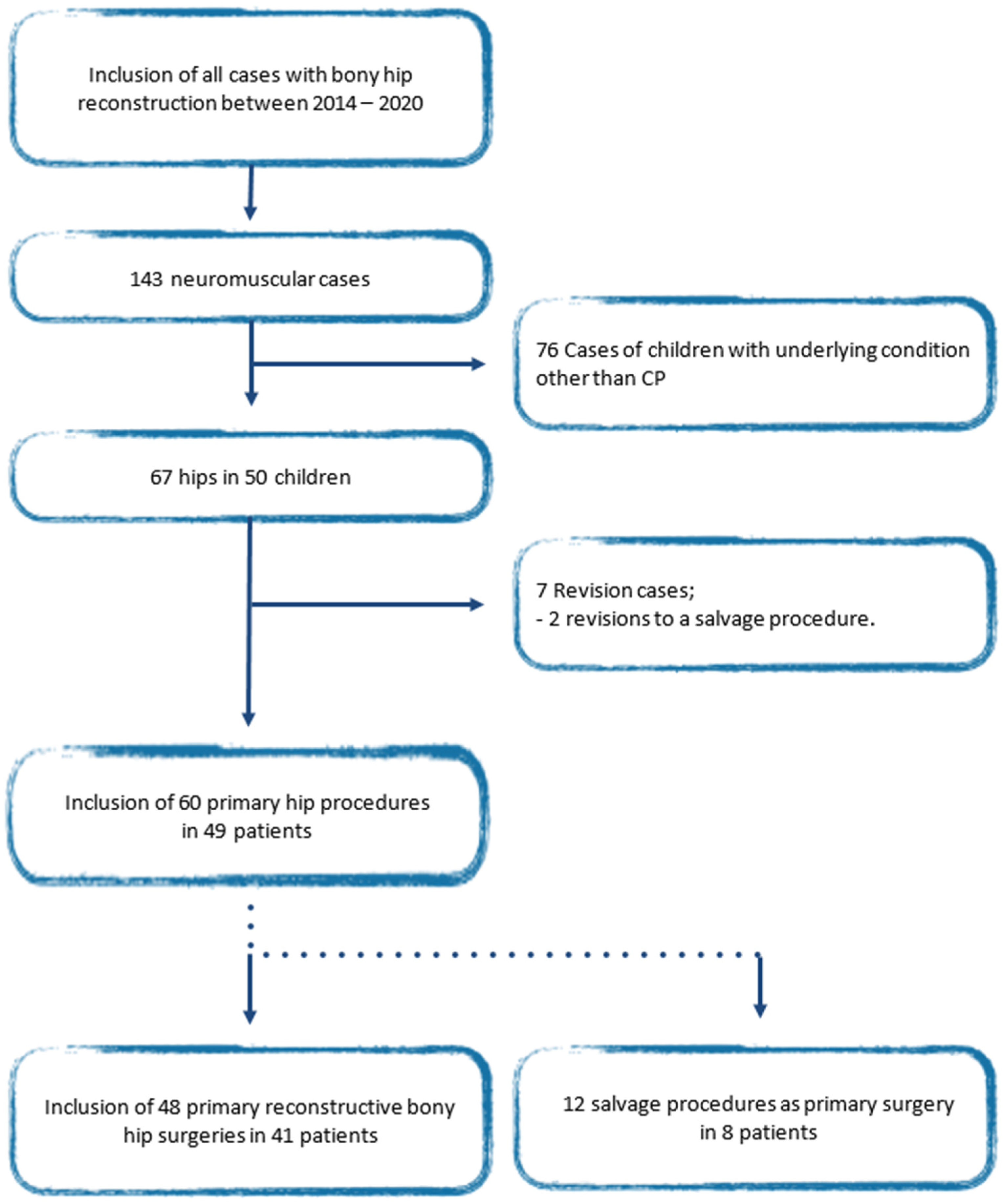 Children 11 00272 g001