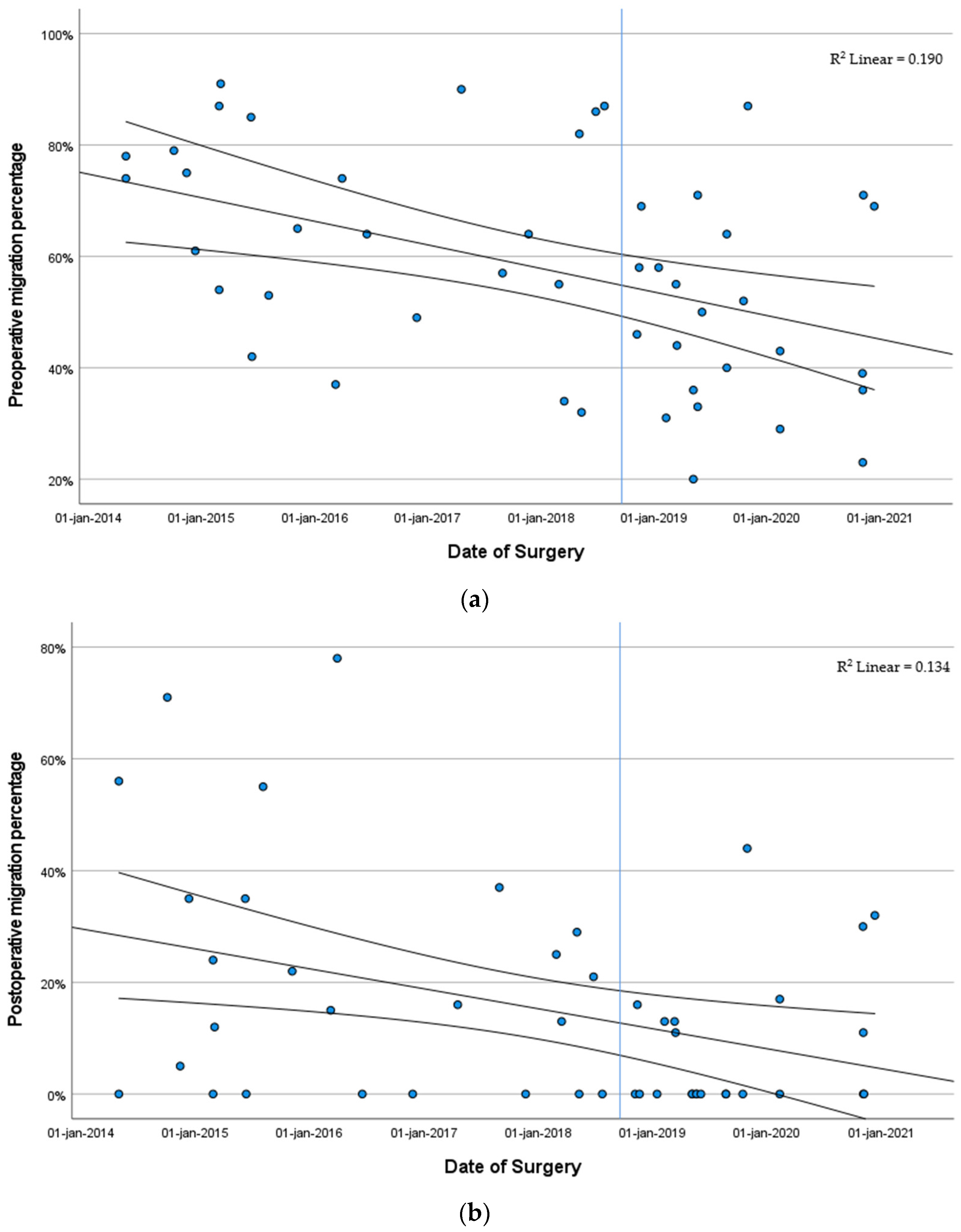 Children 11 00272 g003a
