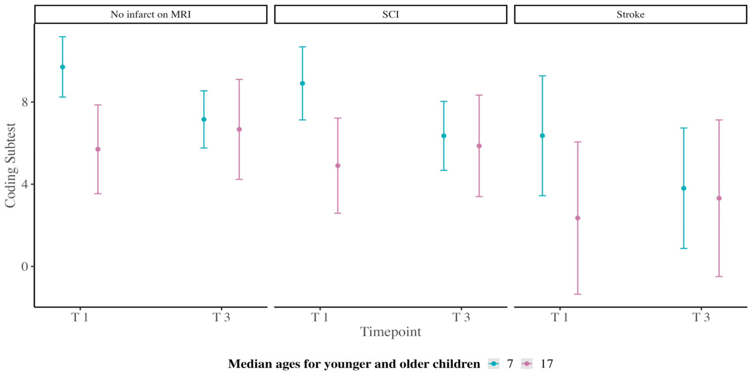Children 11 00277 g002