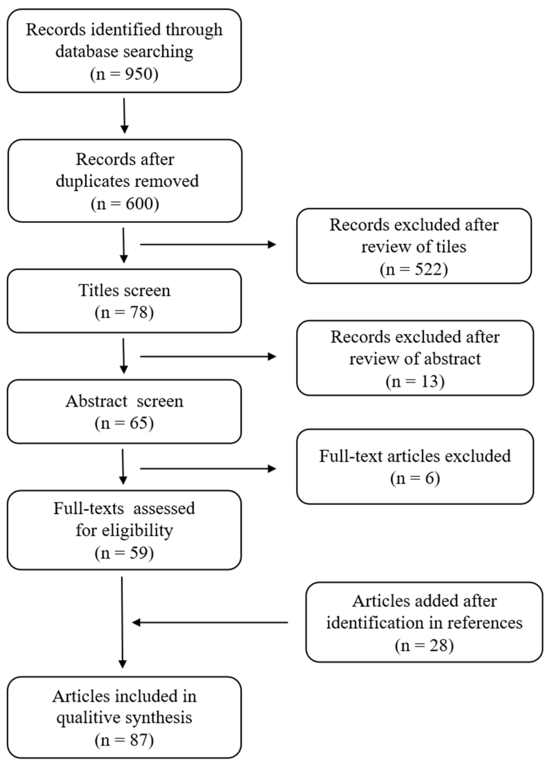Children 11 00278 g001 Children 11 00278 g001