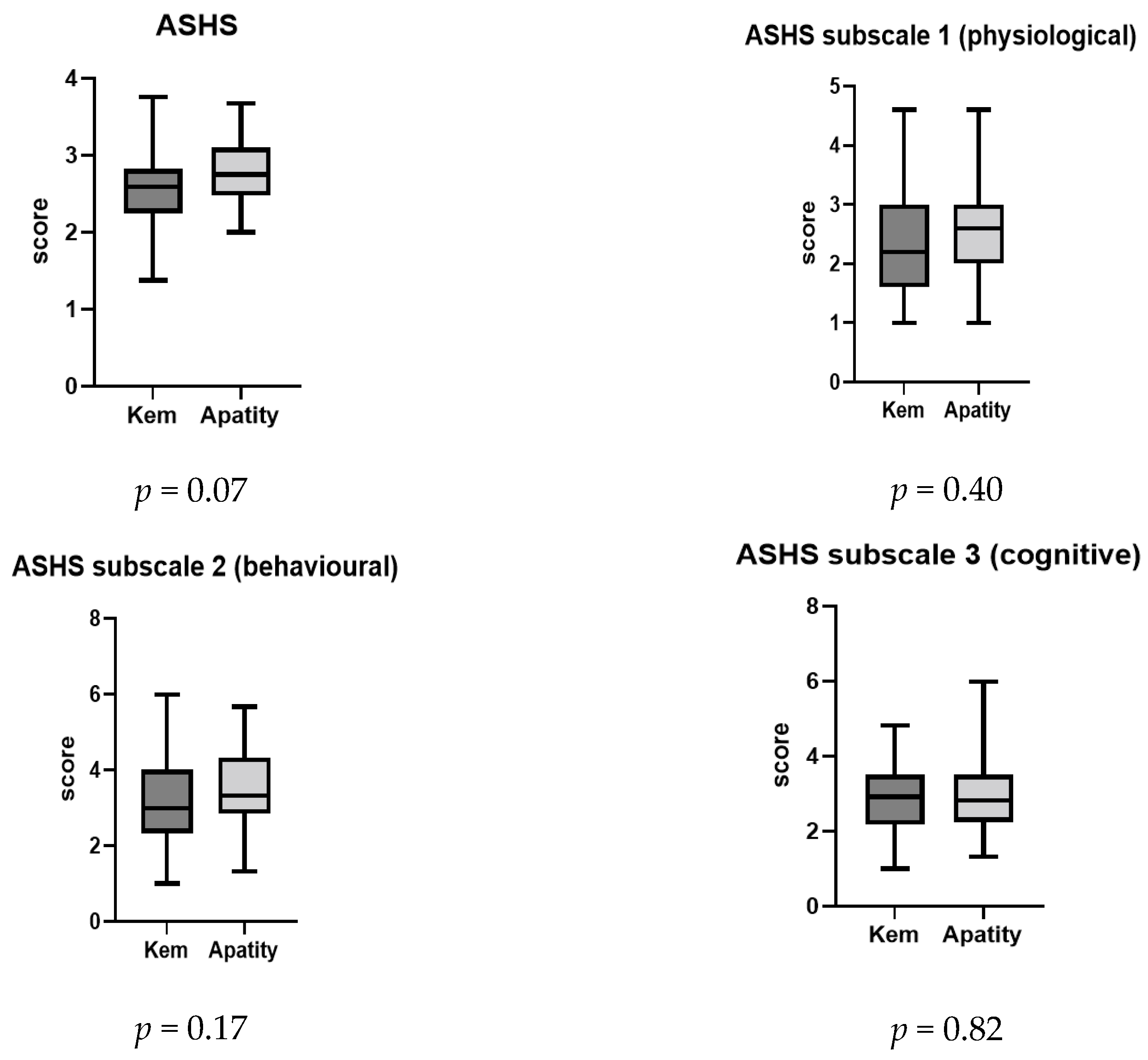 Children 11 00279 g003a Children 11 00279 g003a