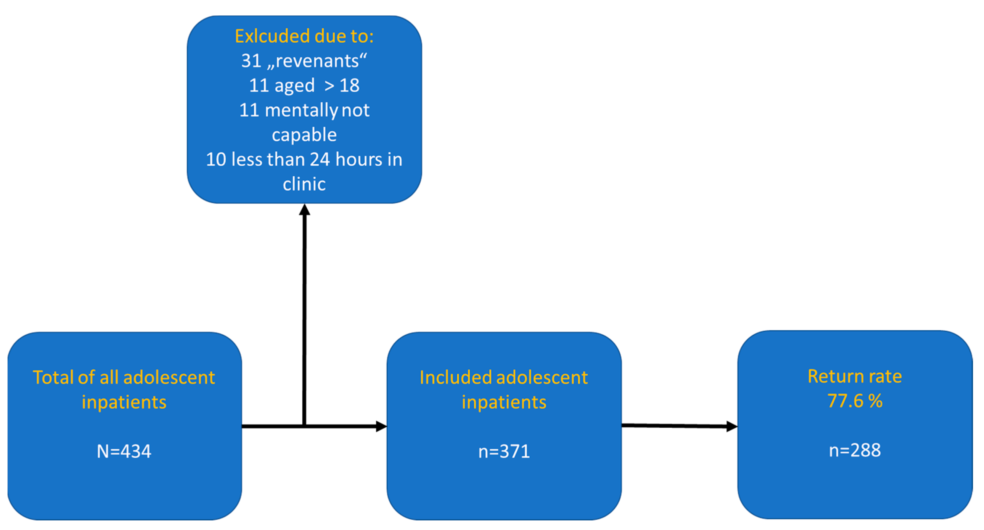 Children 11 00280 g001 Children 11 00280 g001
