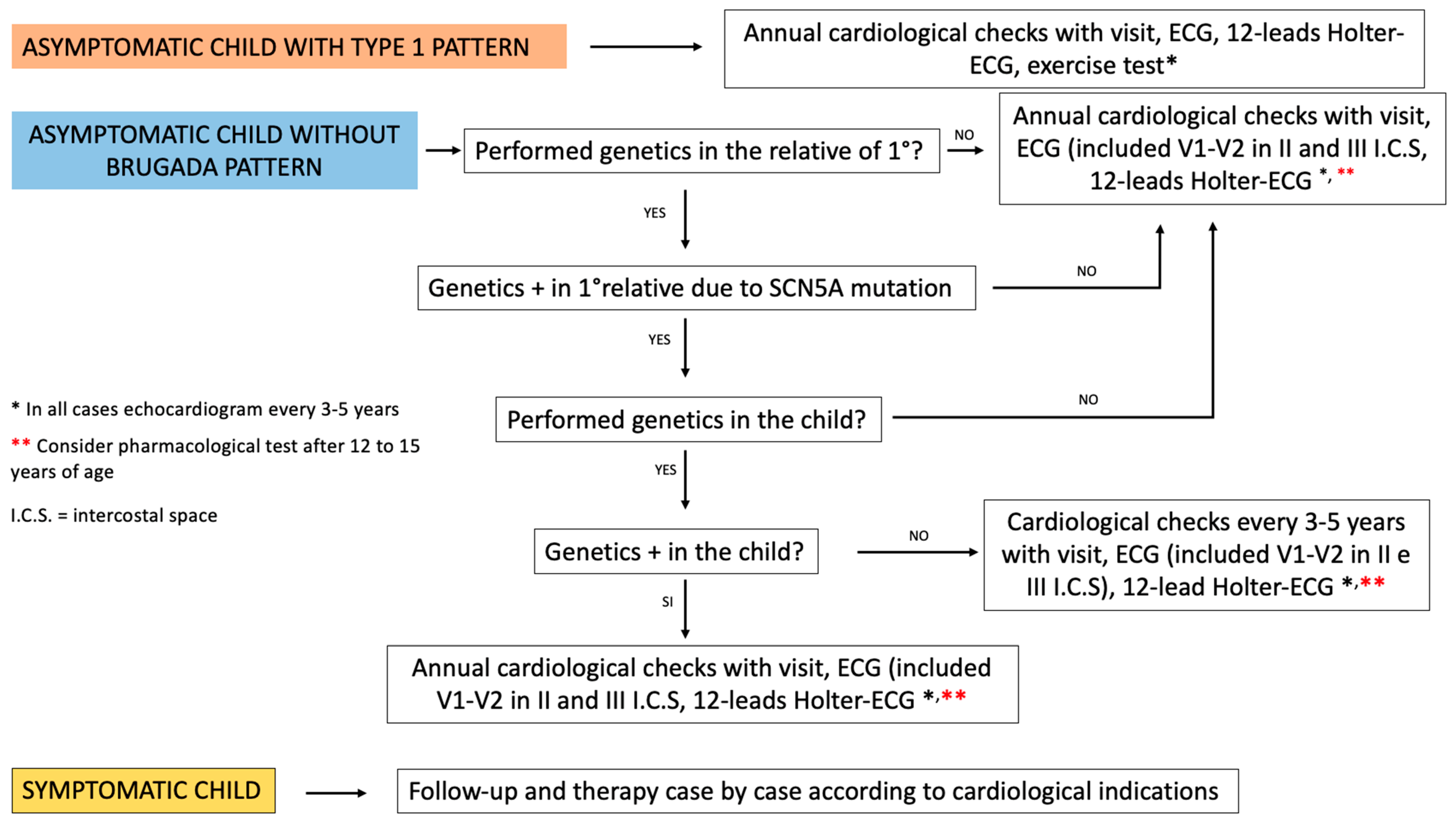 Children 11 00281 g003