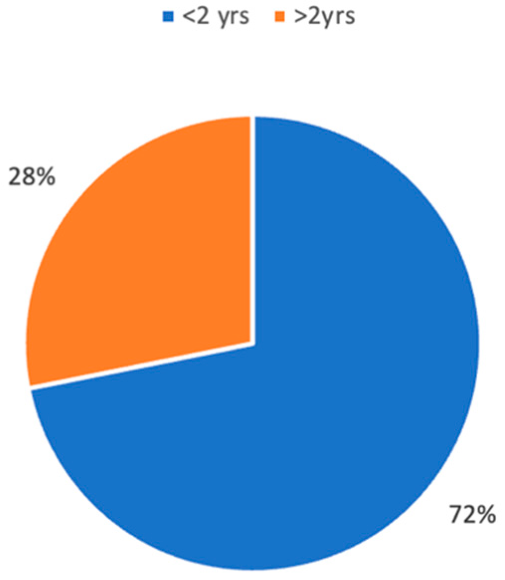 Children 11 00284 g002