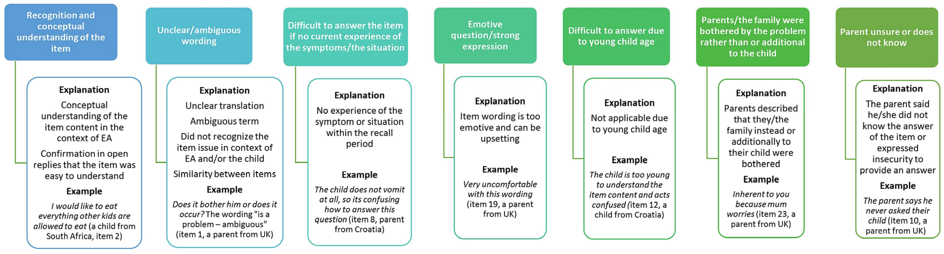 Children 11 00286 g006