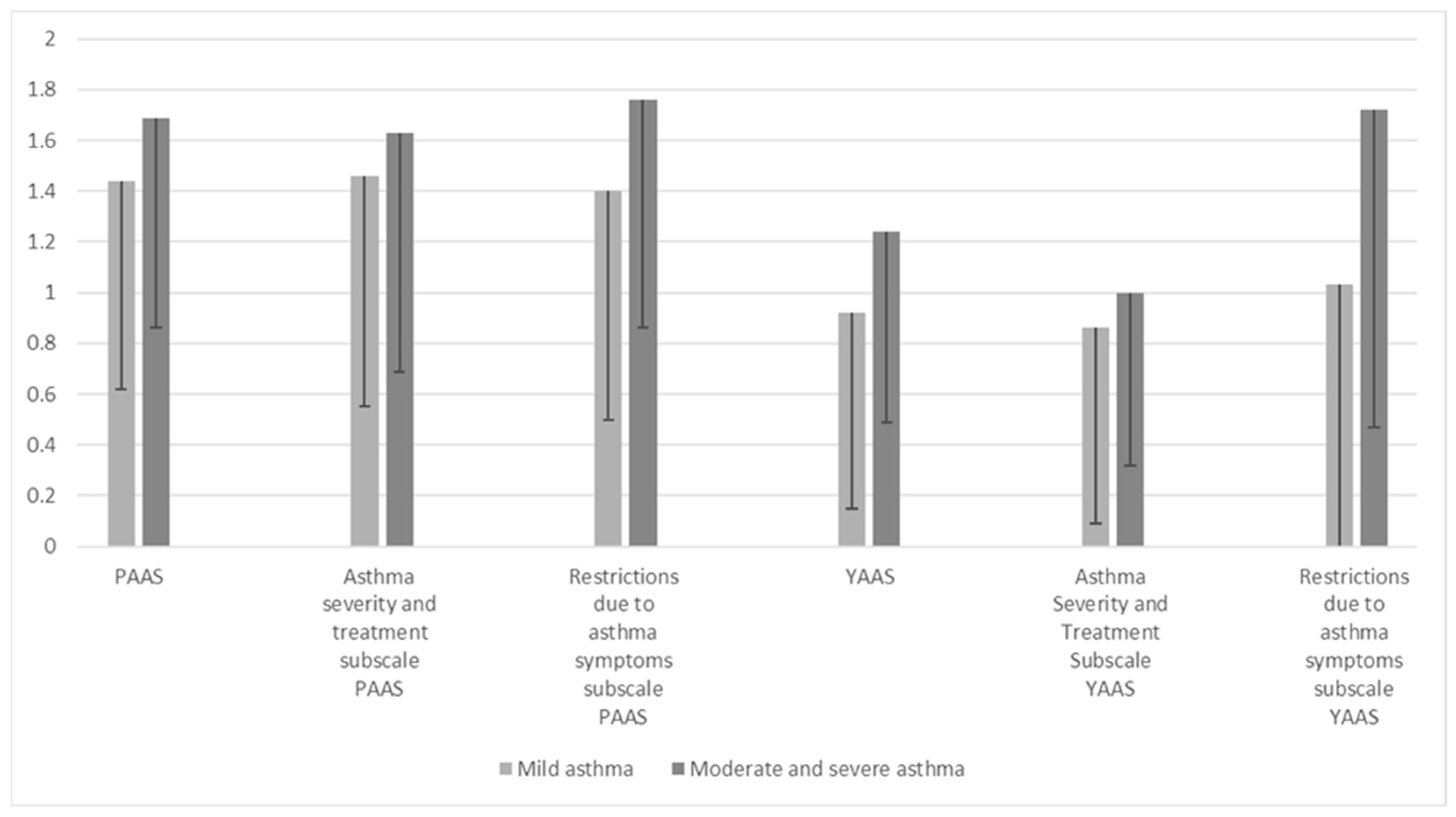 Children 11 00289 g001