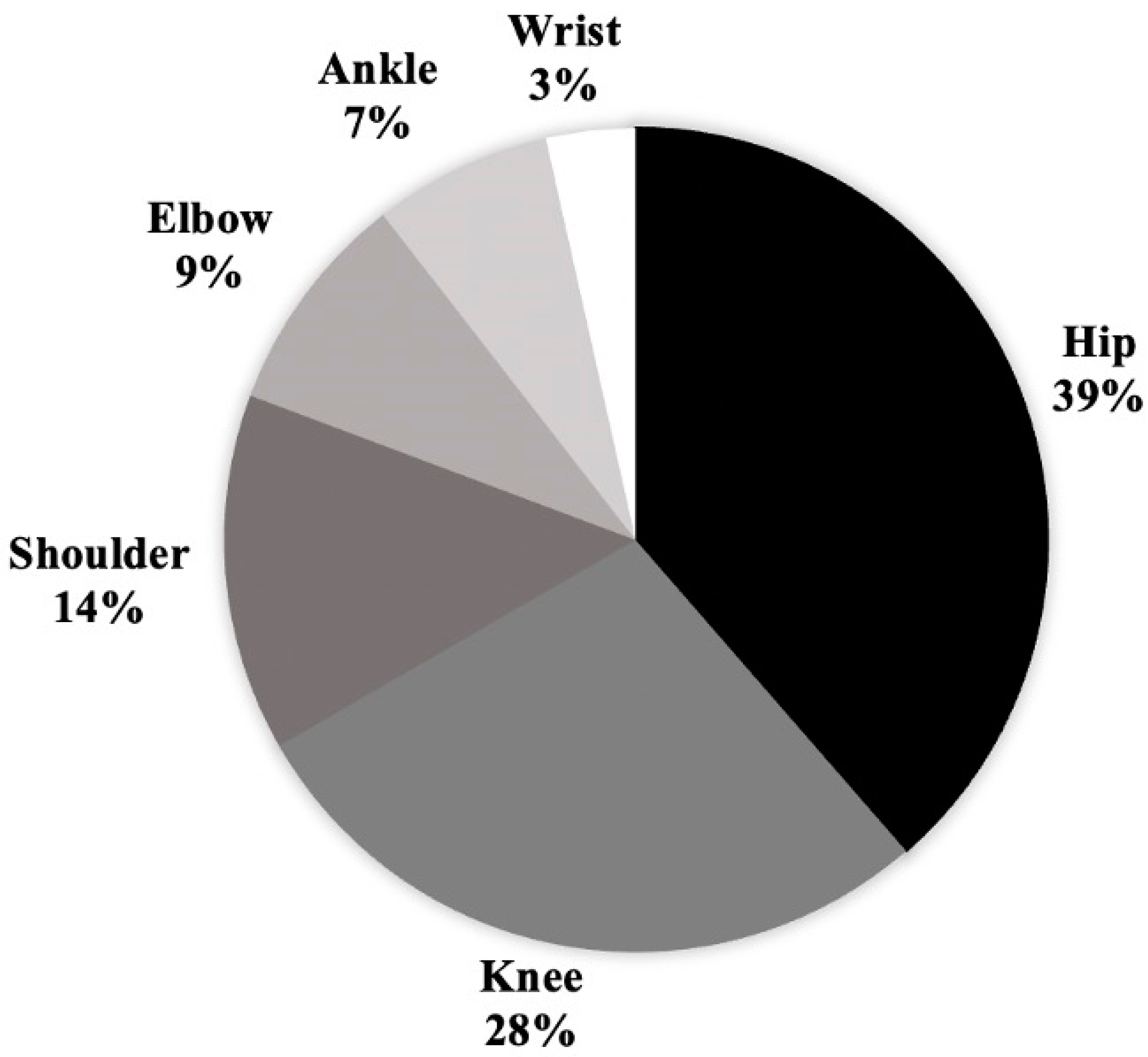 Children 11 00300 g001