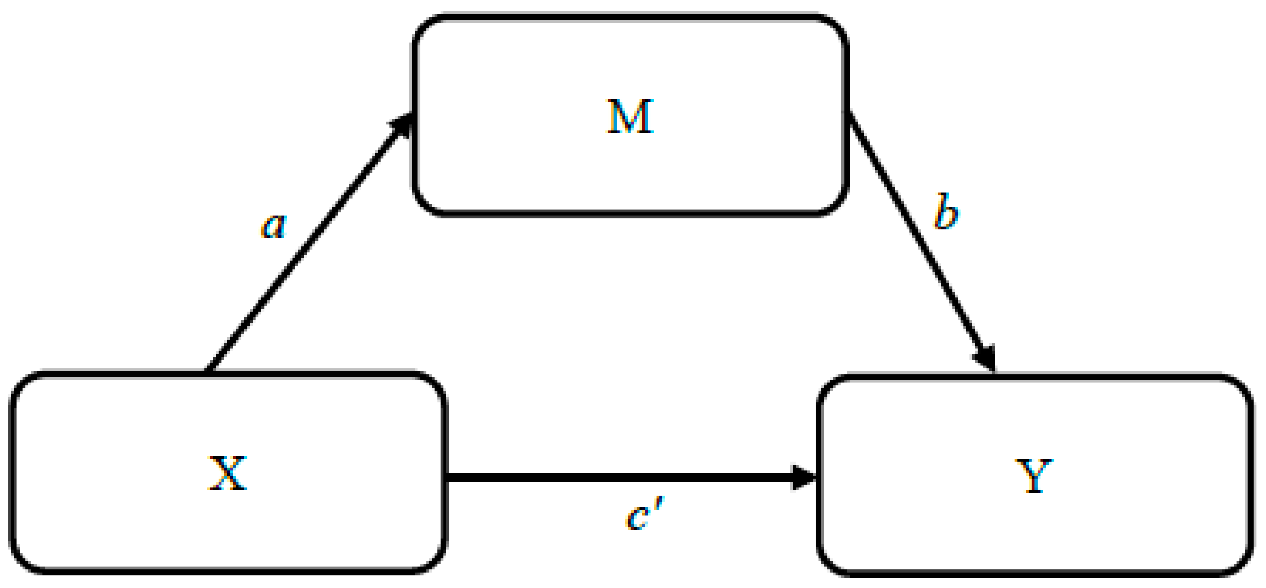 Children 11 00301 g001