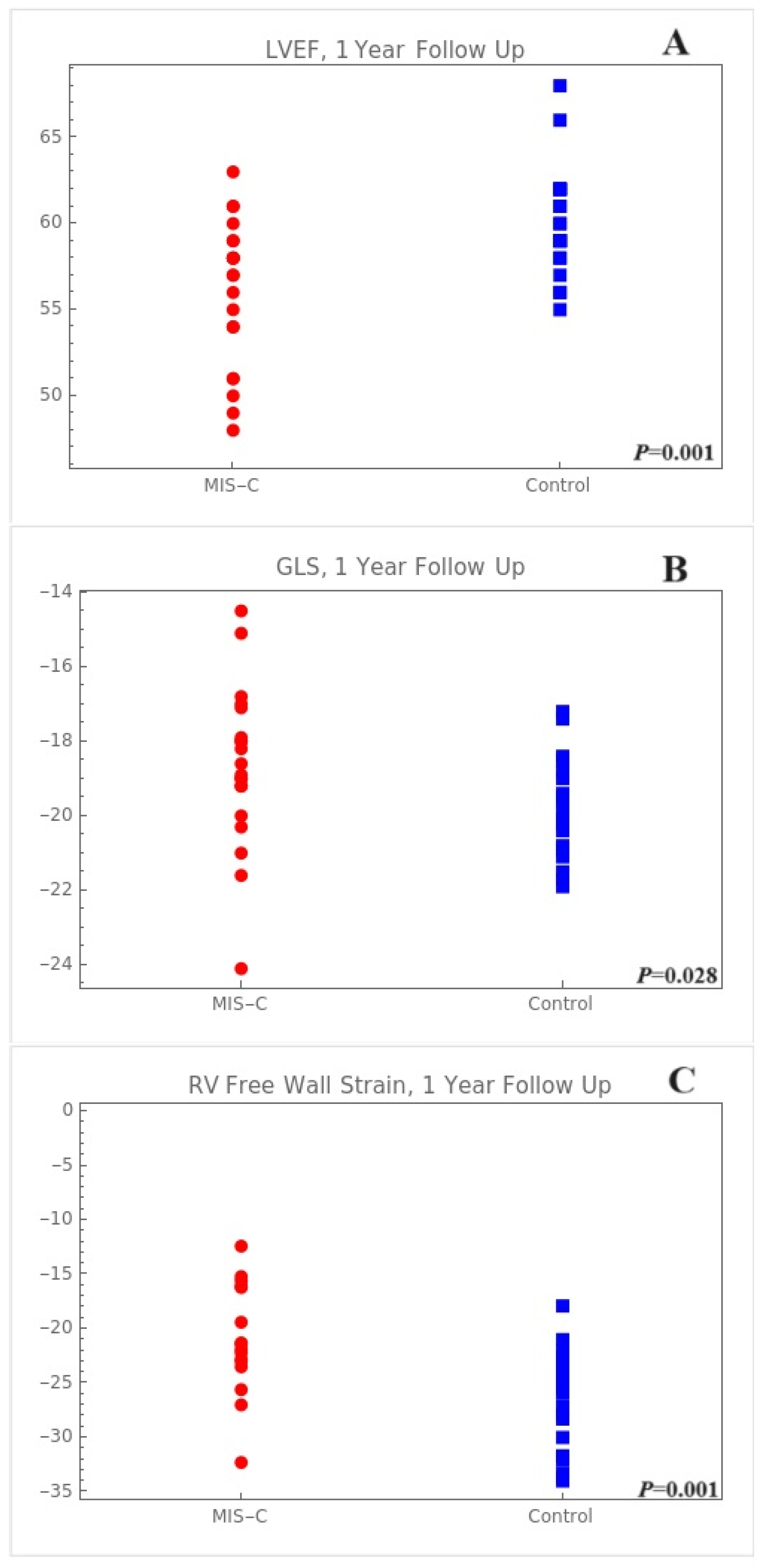 Children 11 00308 g002