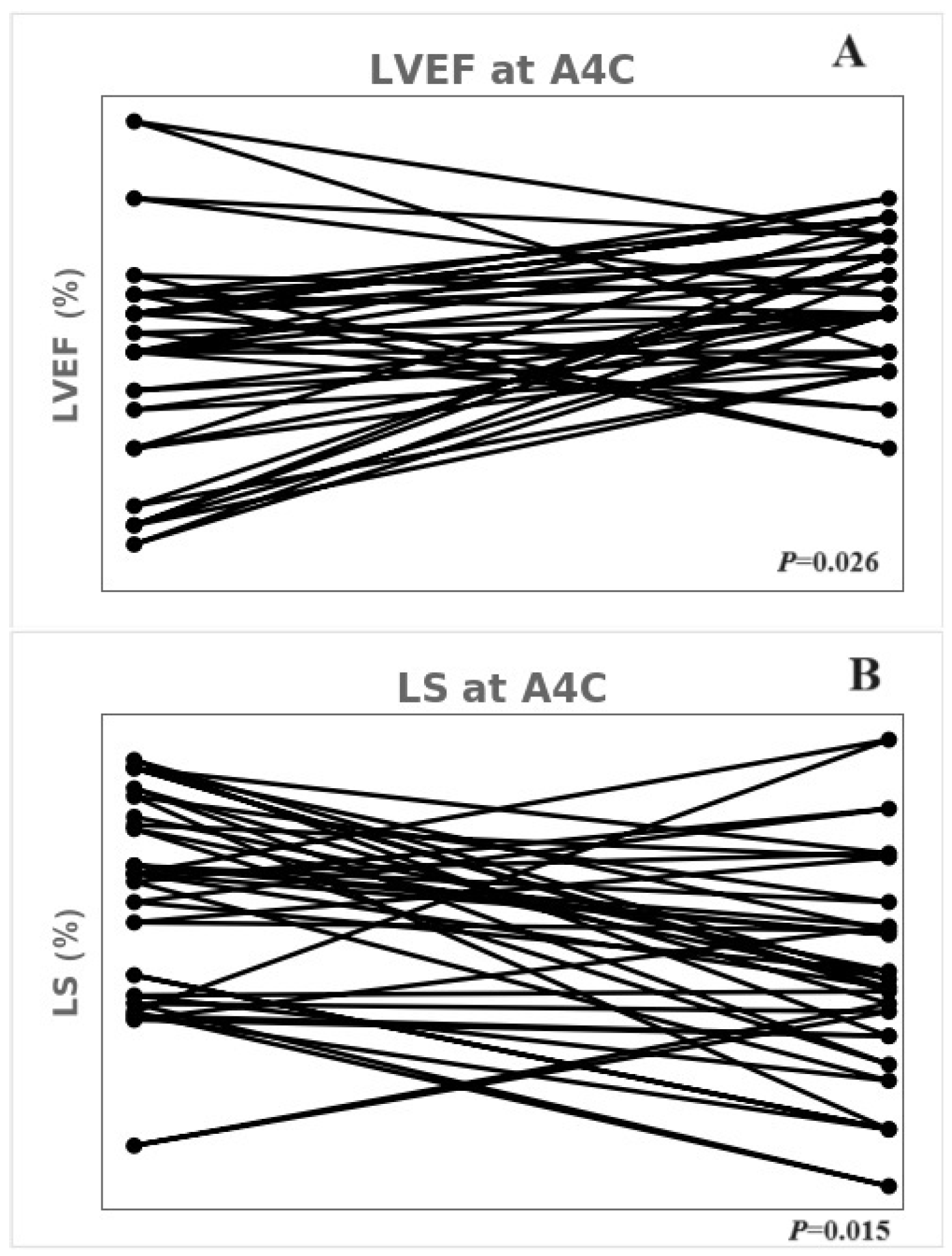 Children 11 00308 g003