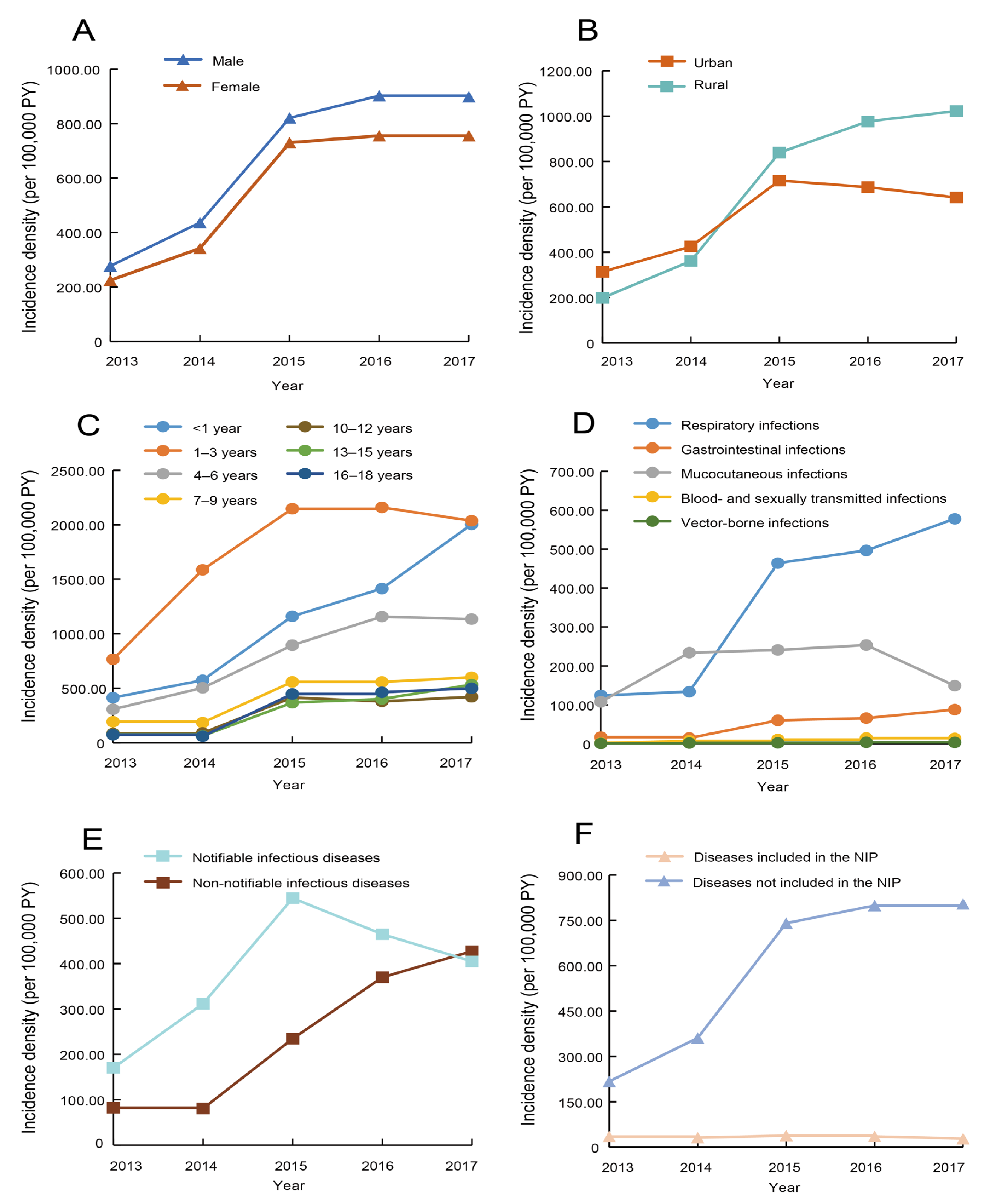 Children 11 00309 g001