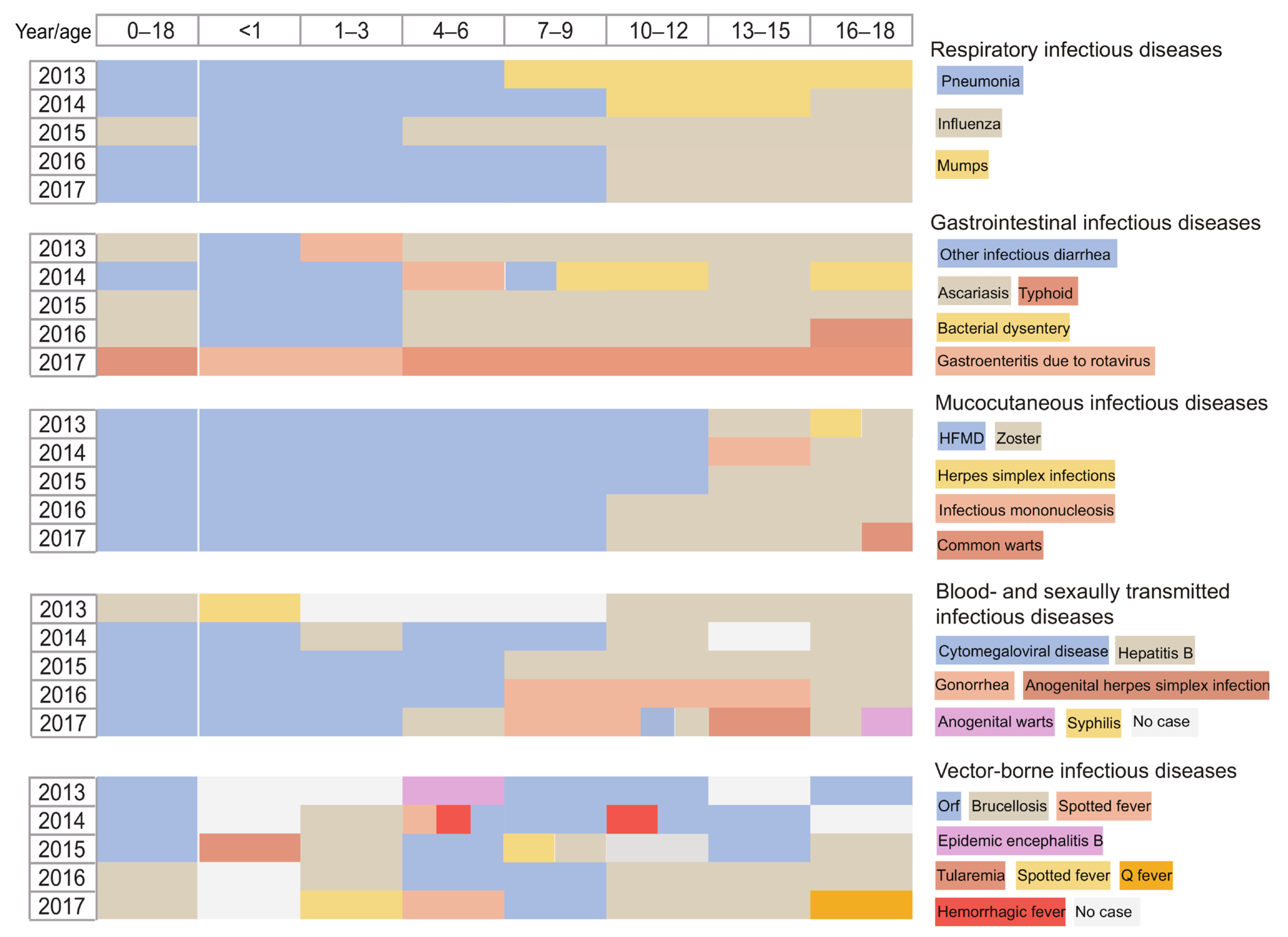 Children 11 00309 g003