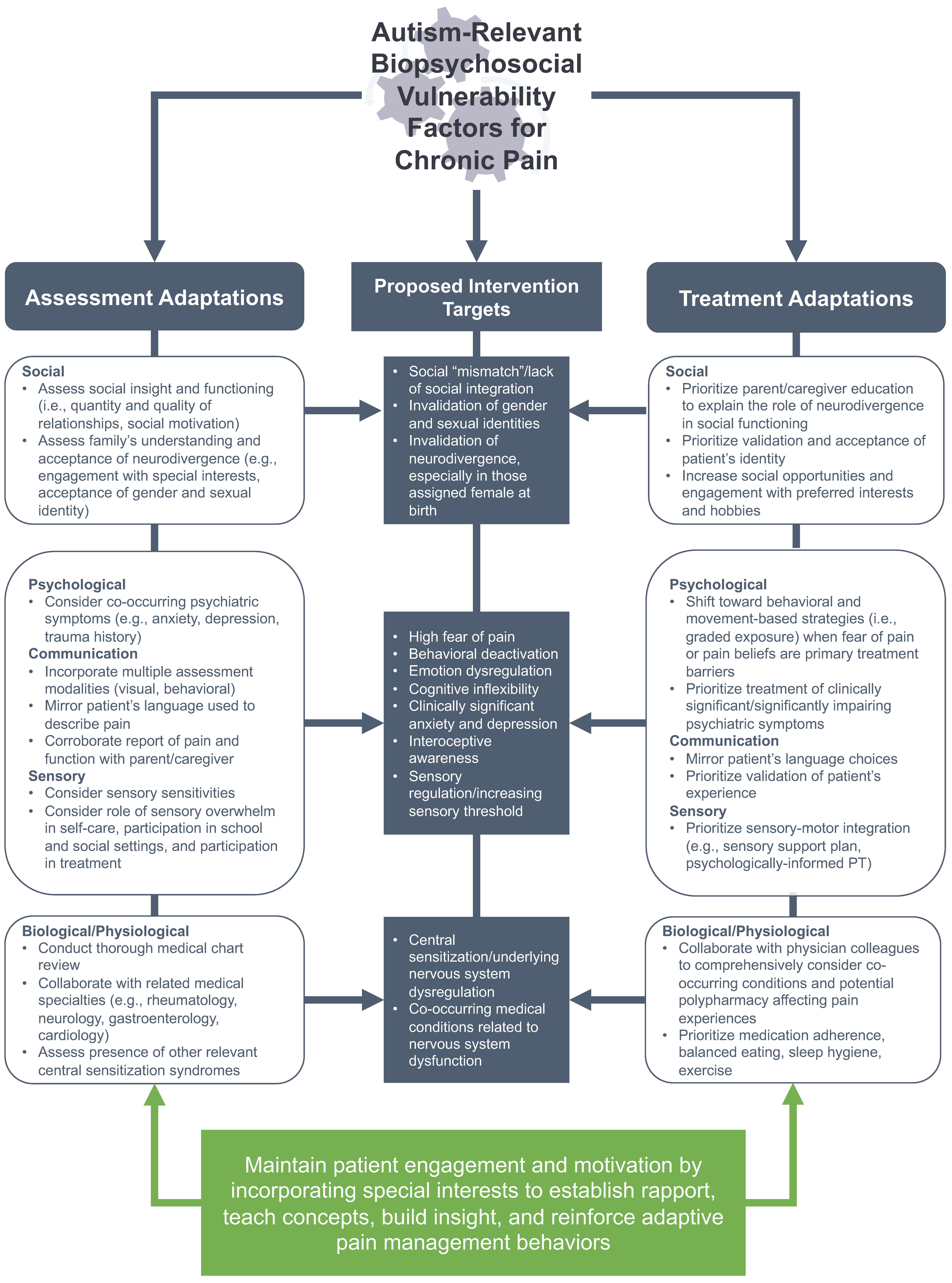 Children 11 00312 g002