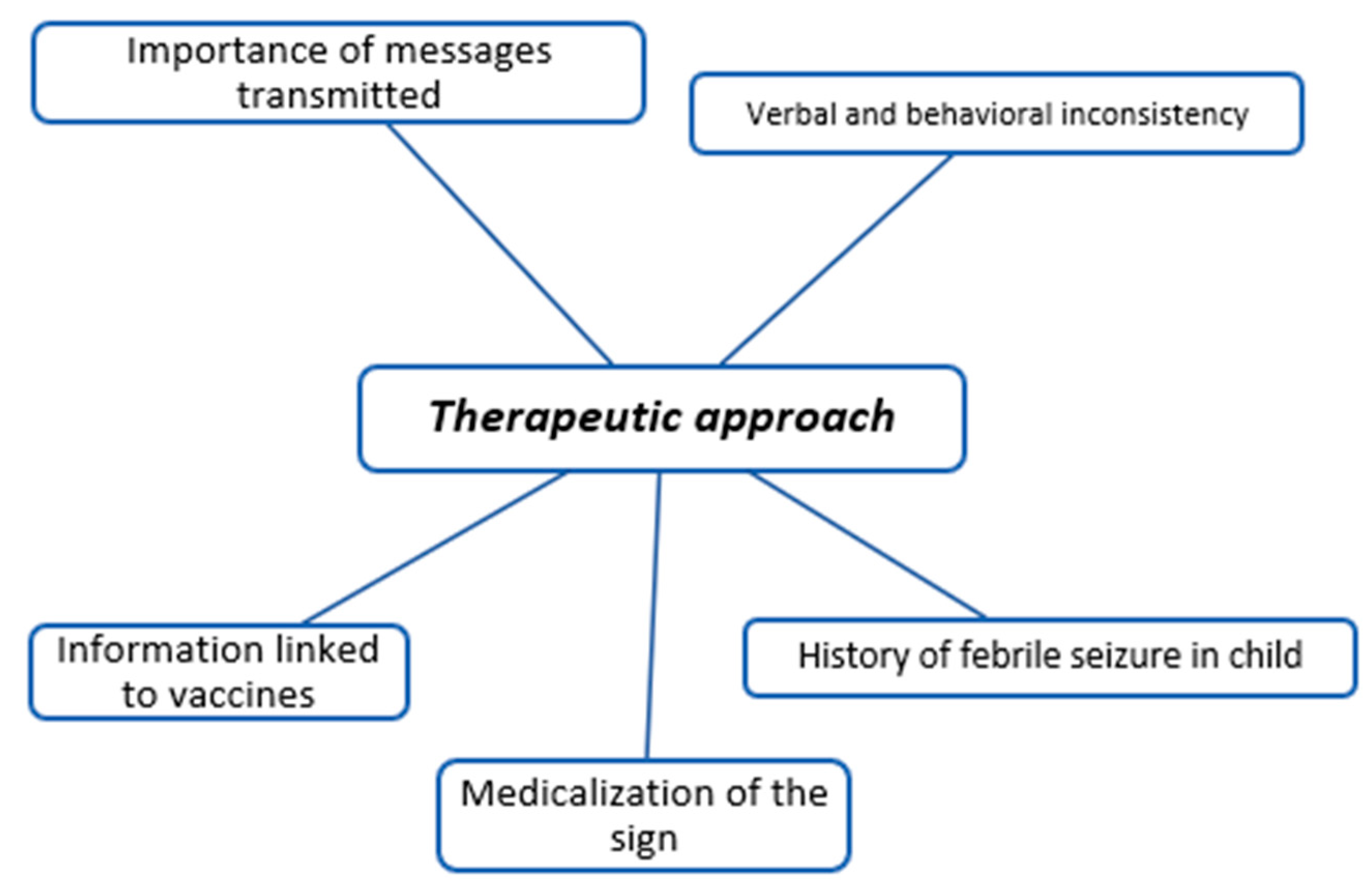 Children 11 00316 g003