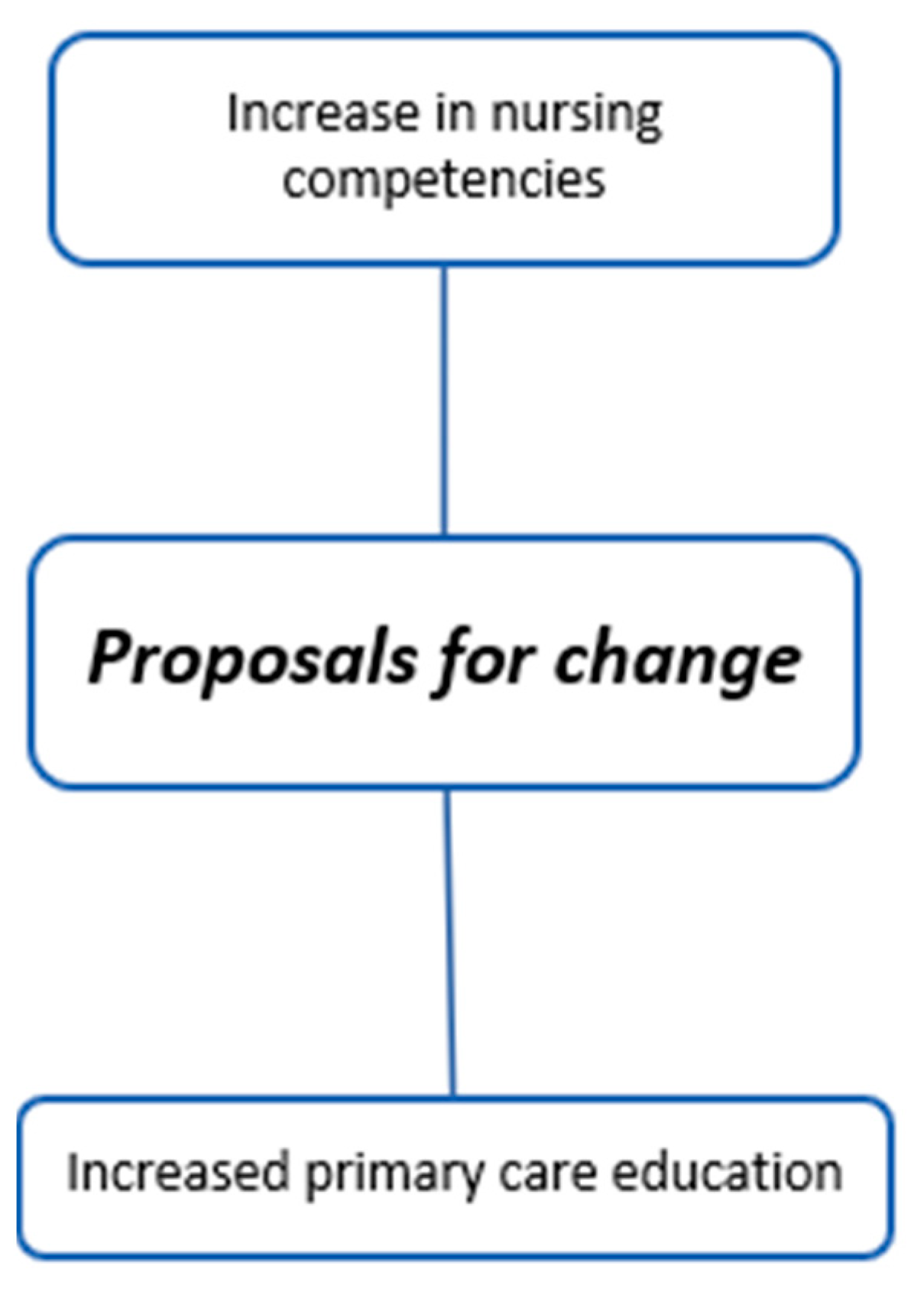 Children 11 00316 g008