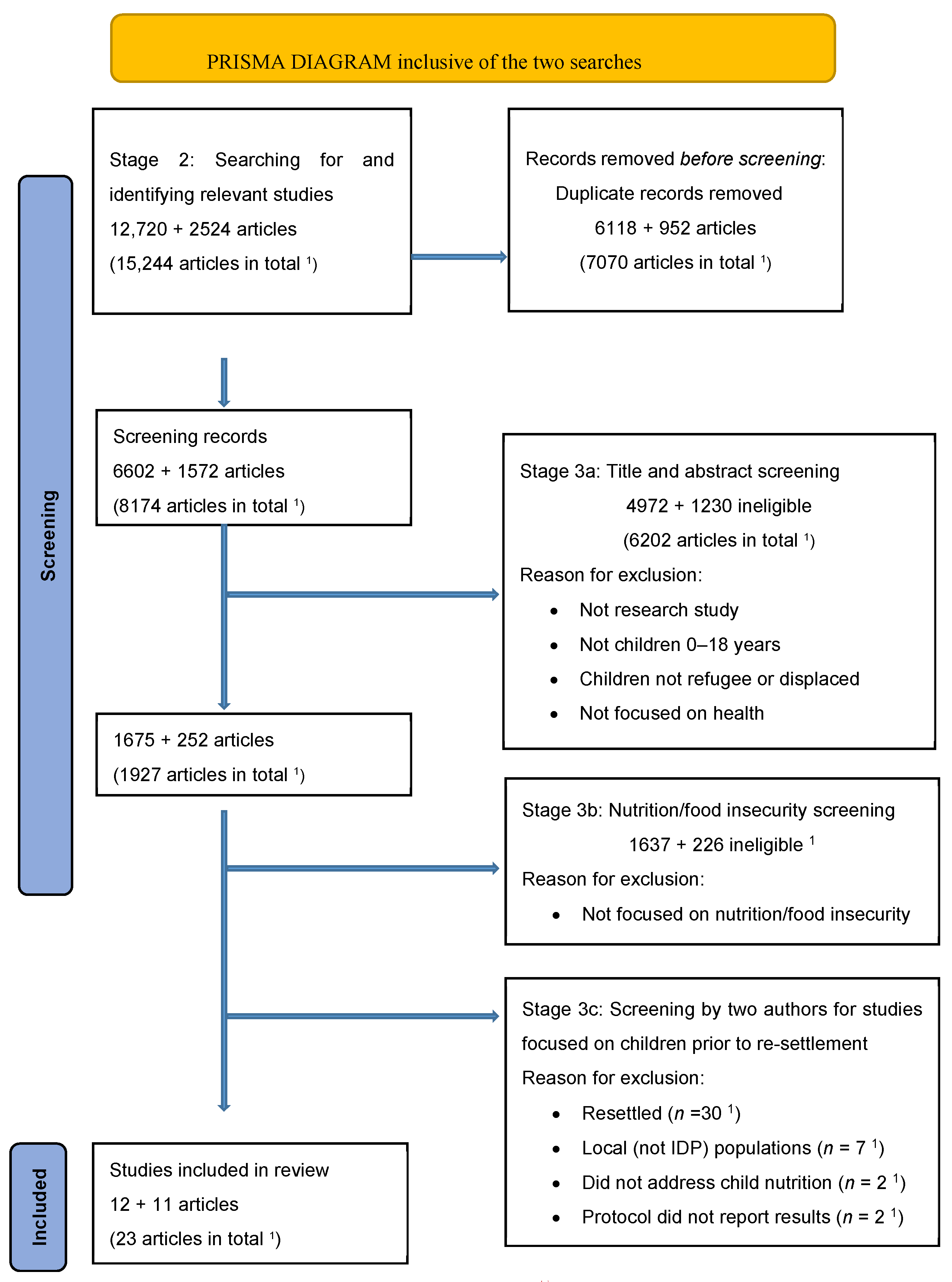 Children 11 00318 g001 Children 11 00318 g001