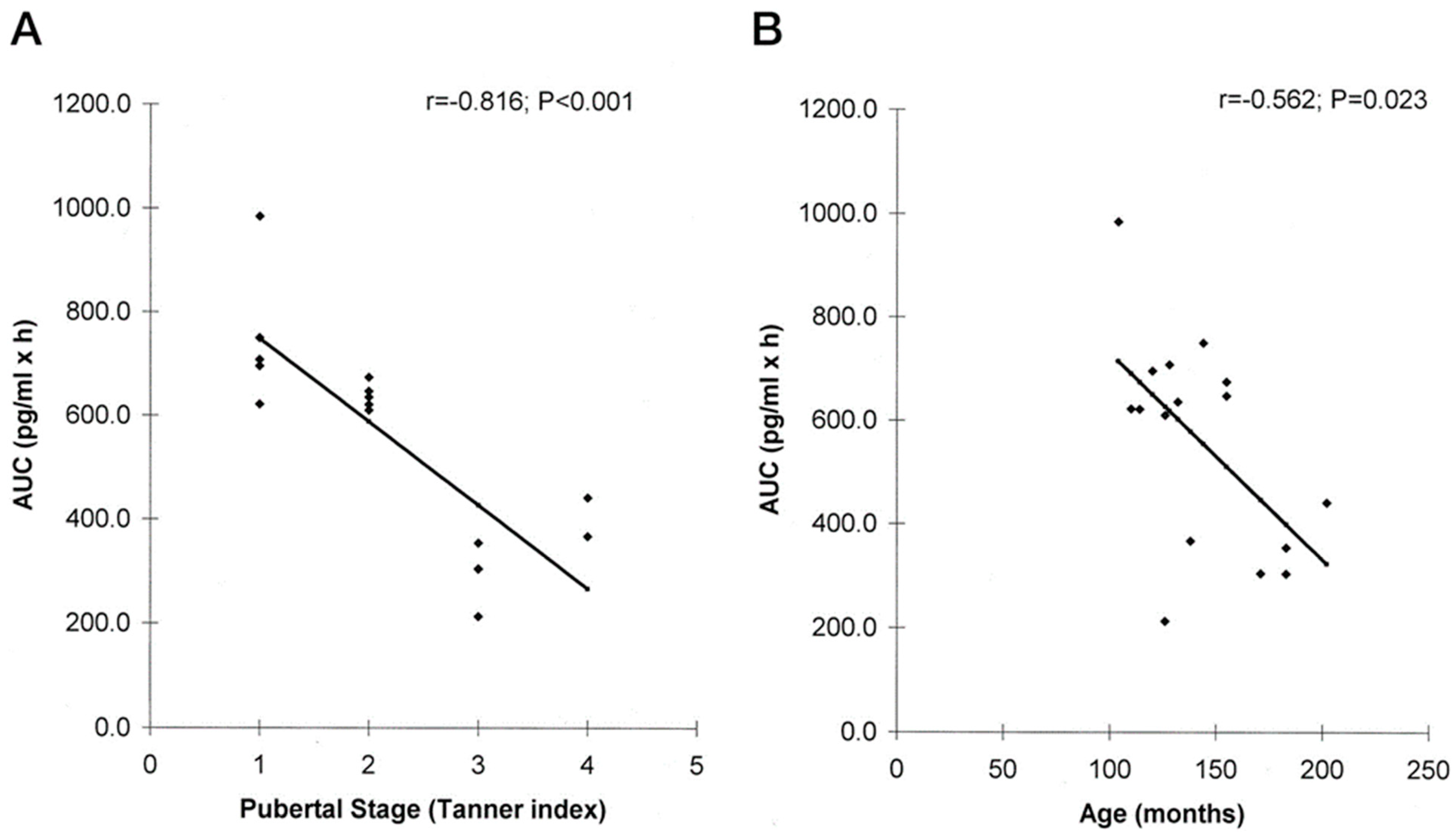 Children 11 00323 g001 Children 11 00323 g001