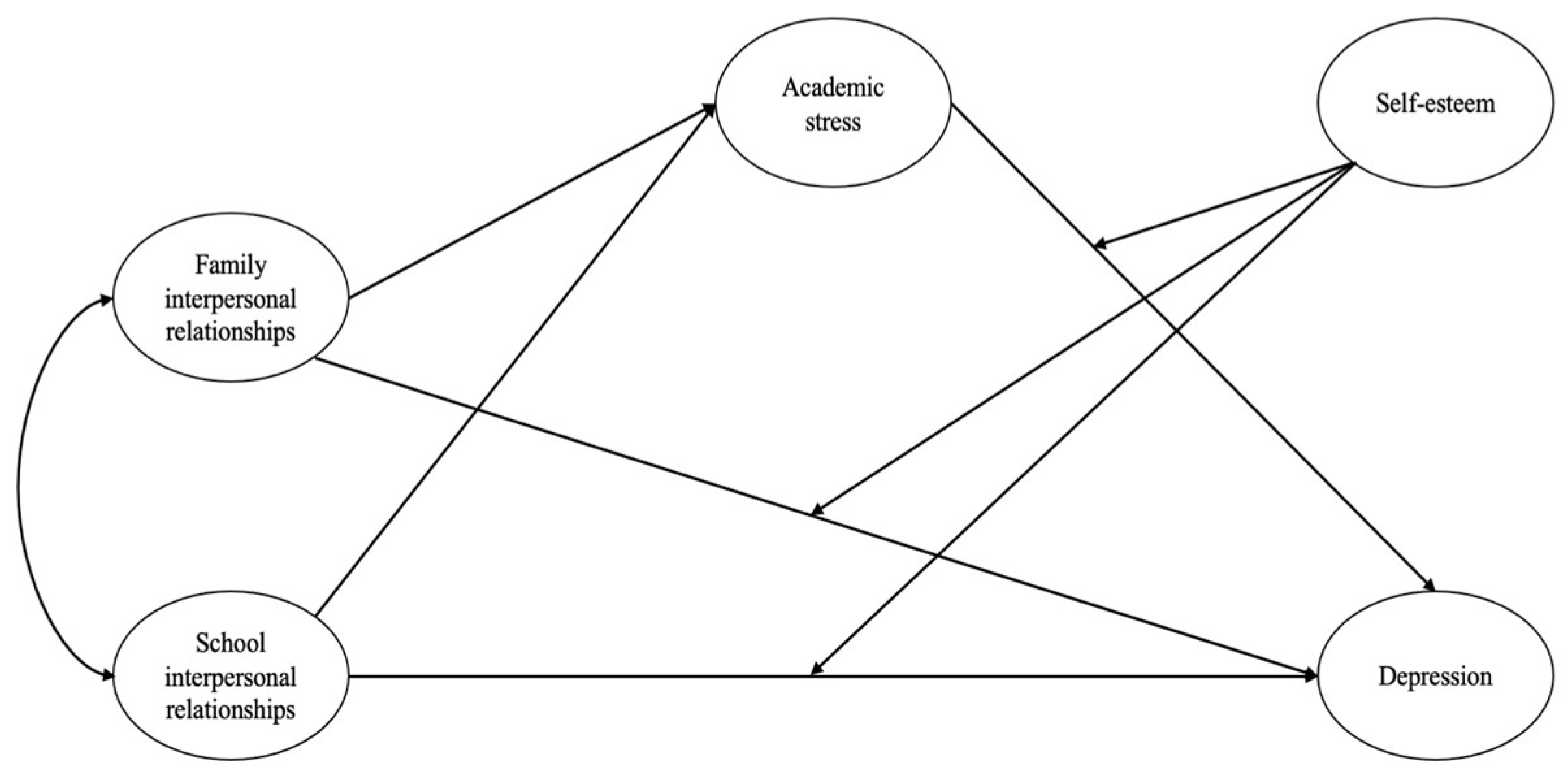 Children 11 00327 g001