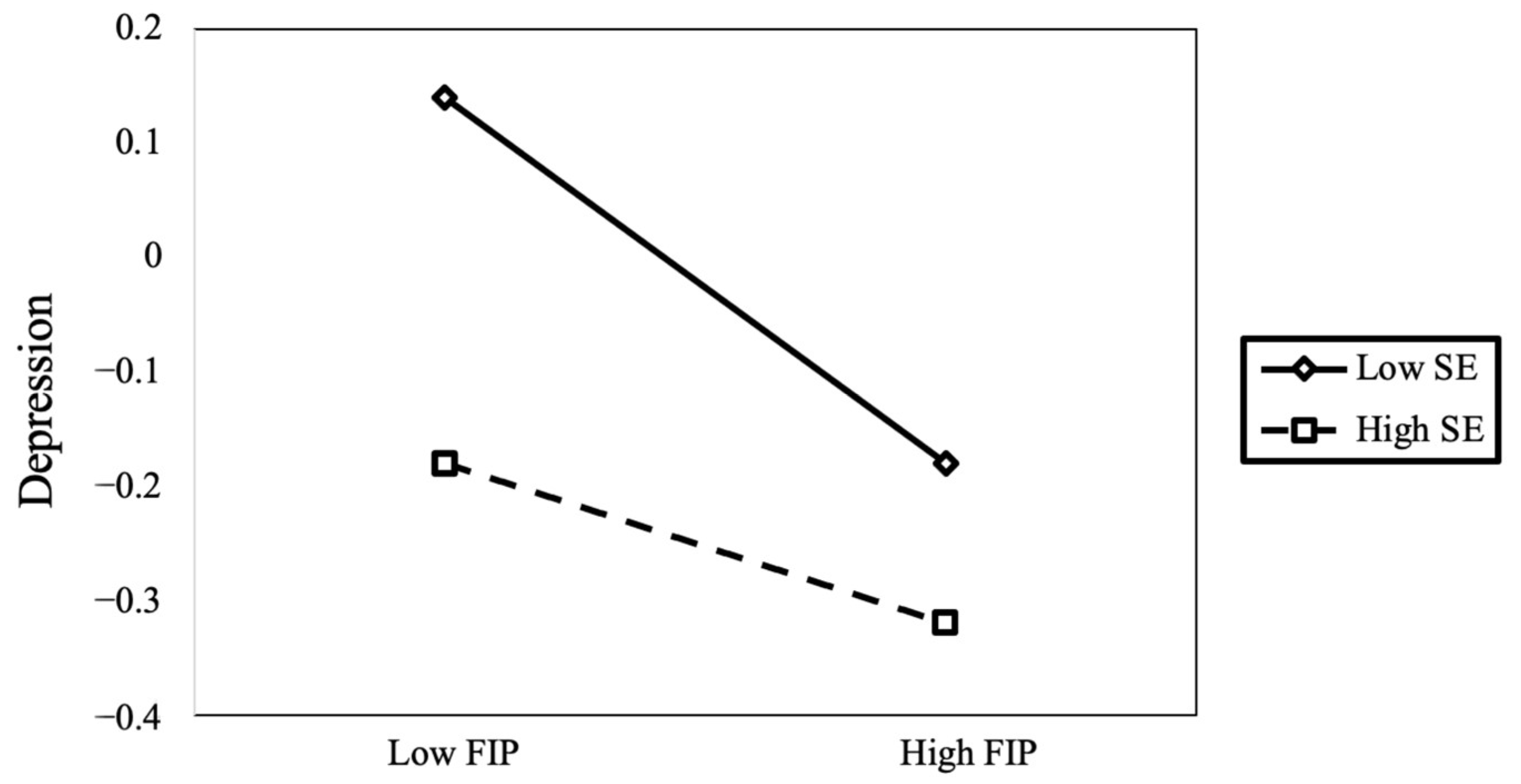 Children 11 00327 g004