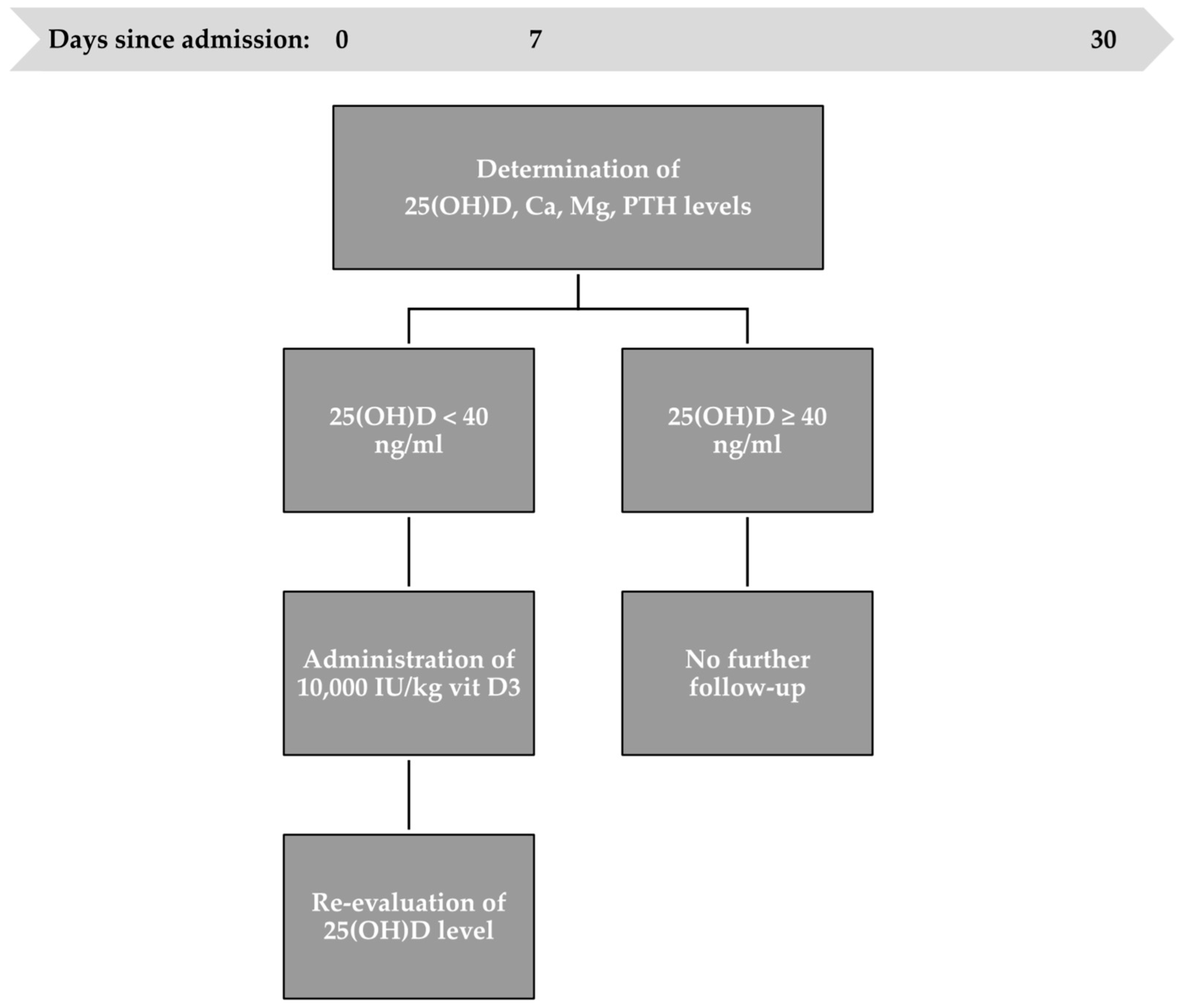 Children 11 00328 g001 Children 11 00328 g001