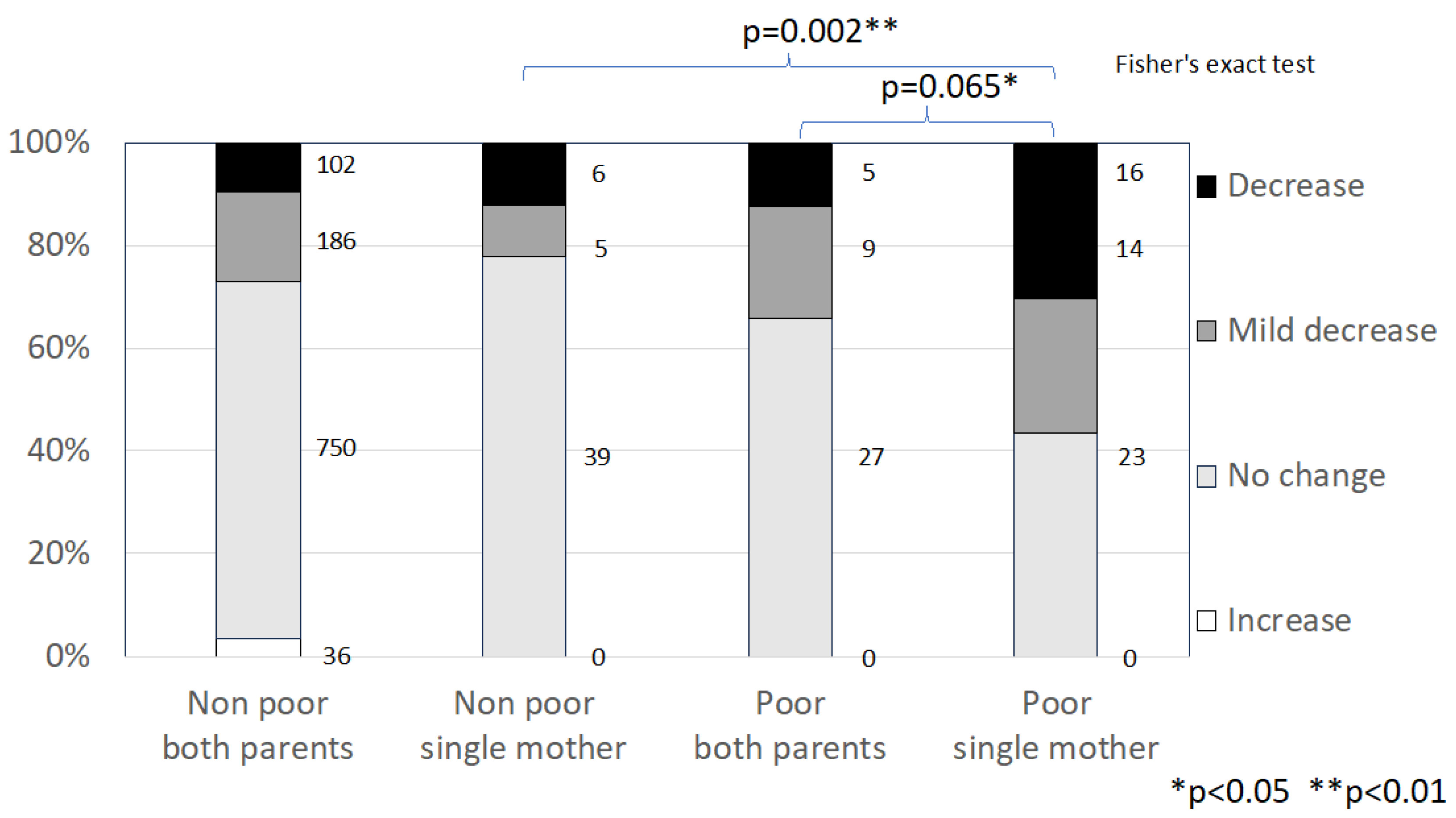Children 11 00330 g001