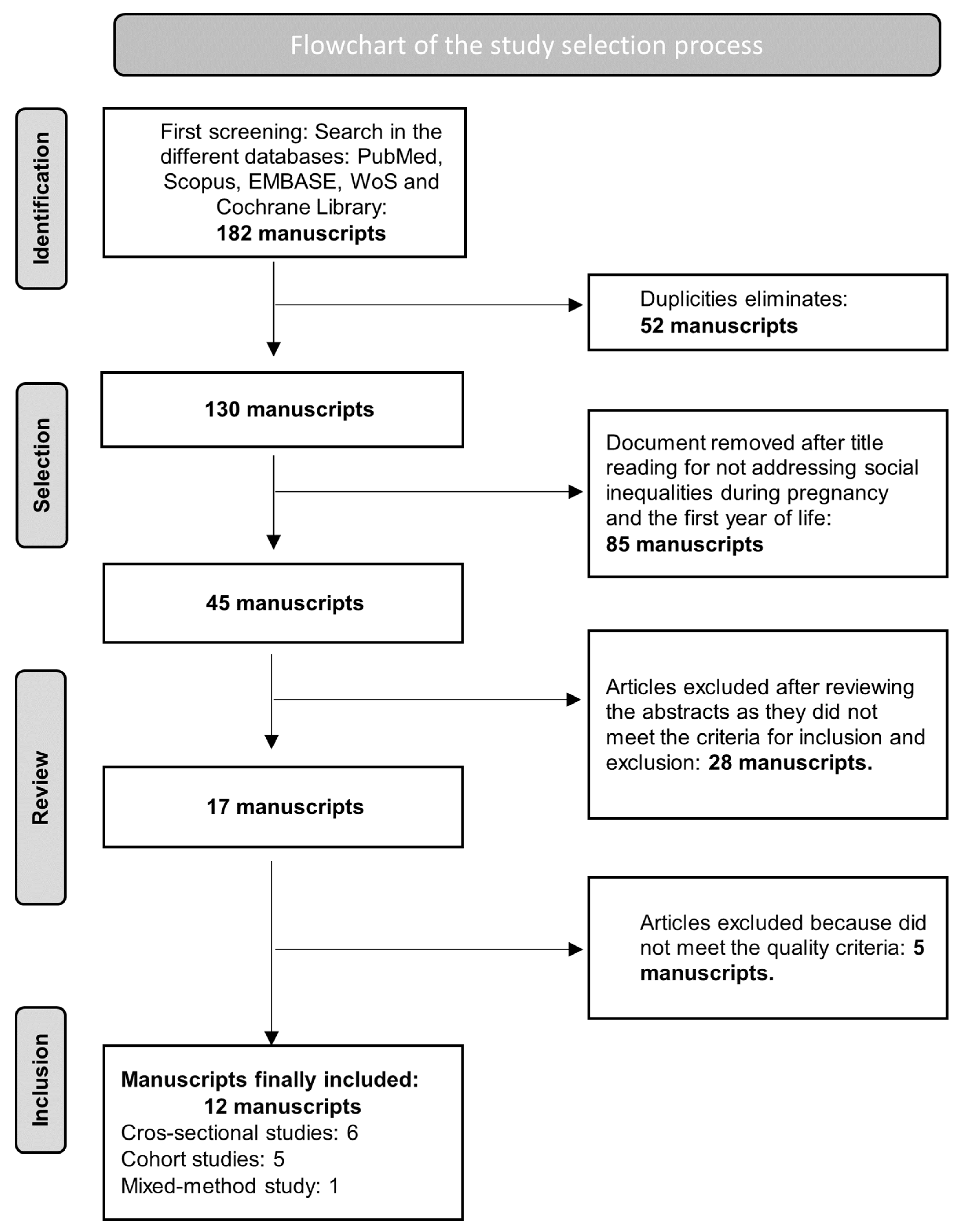 Children 11 00331 g001