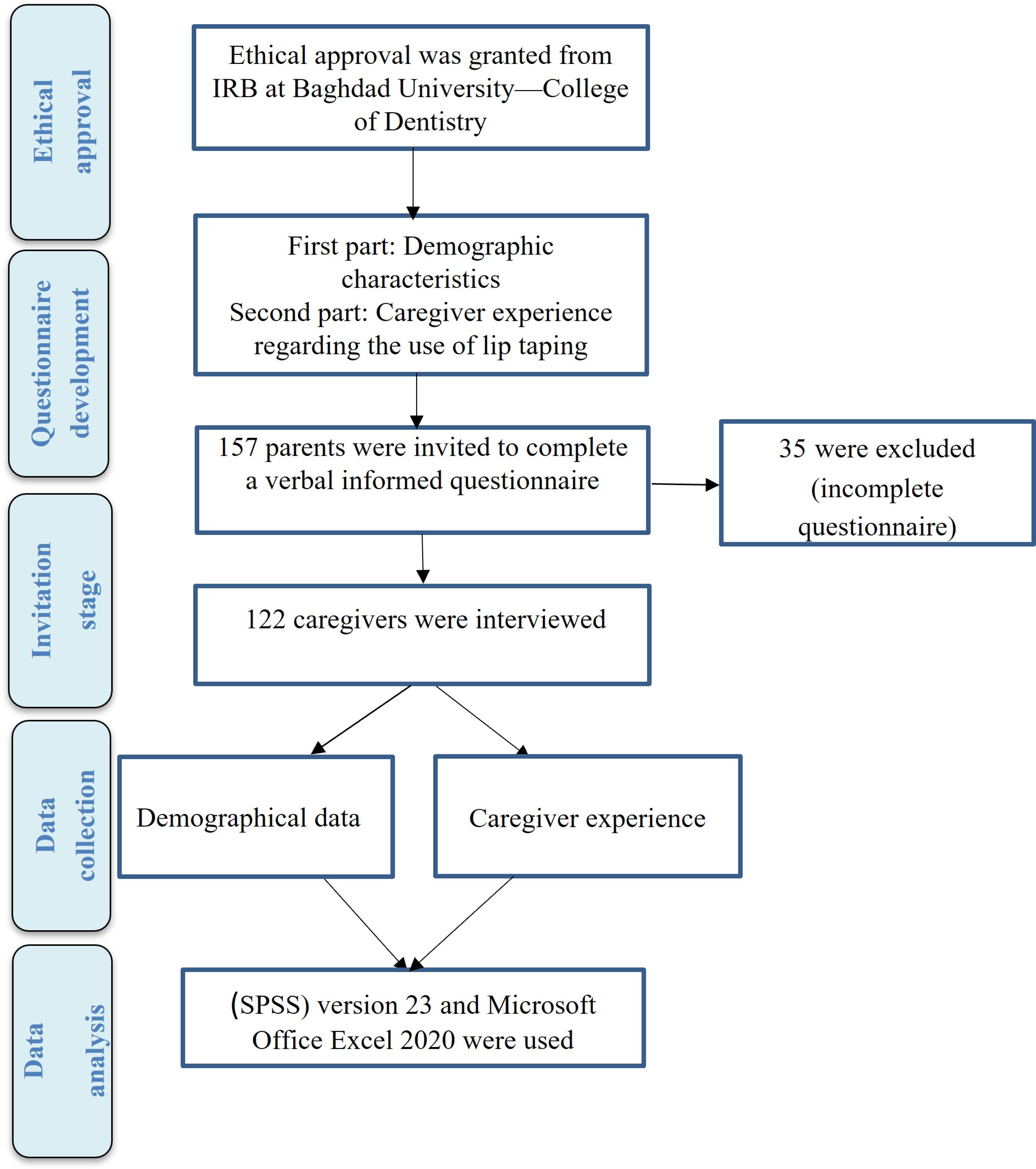 Children 11 00332 g001
