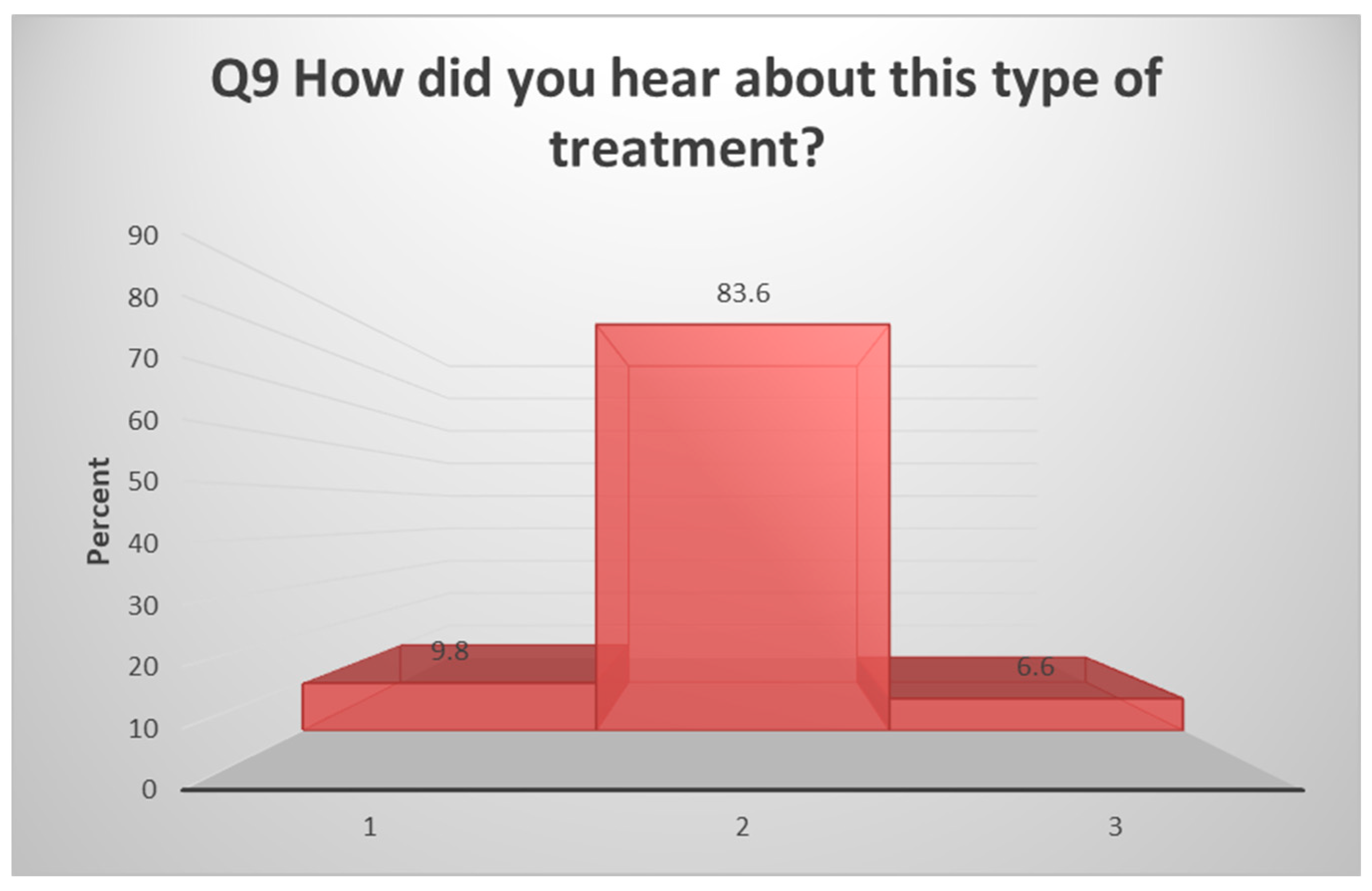 Children 11 00332 g002