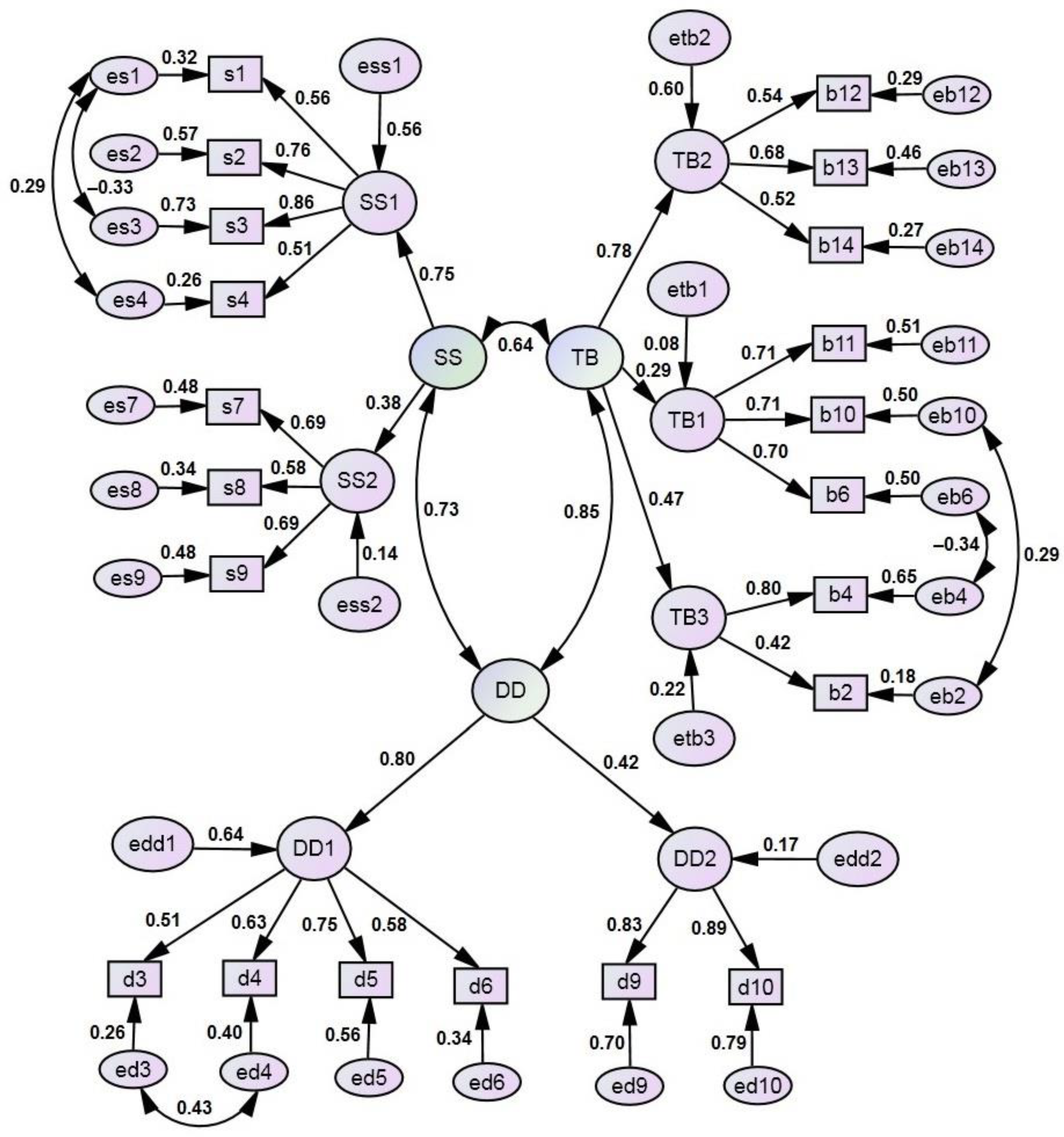 Children 11 00333 g002