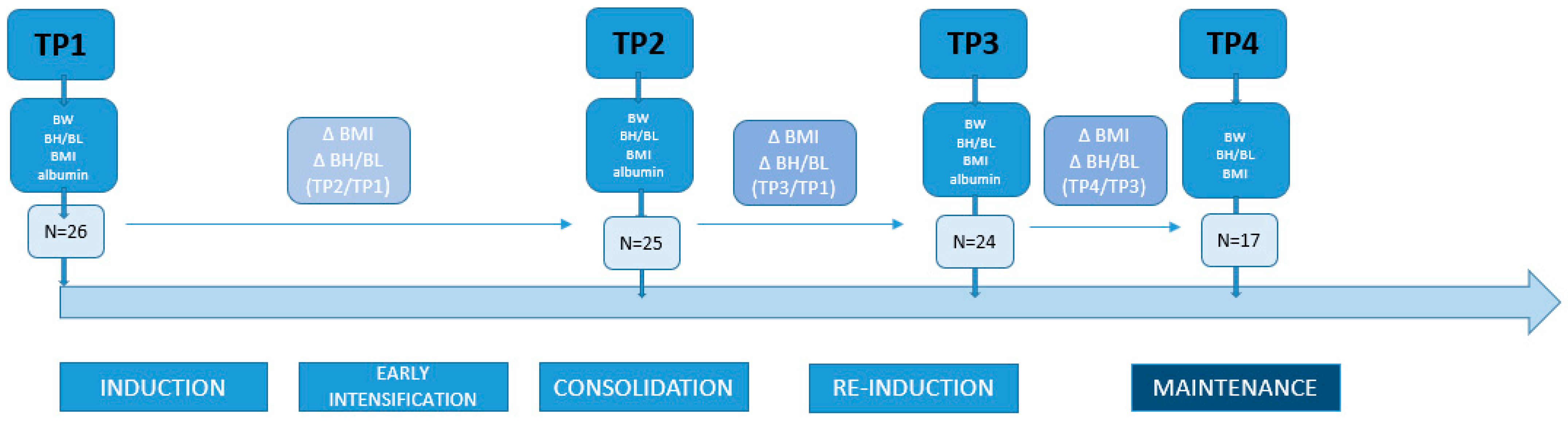 Children 11 00334 g001