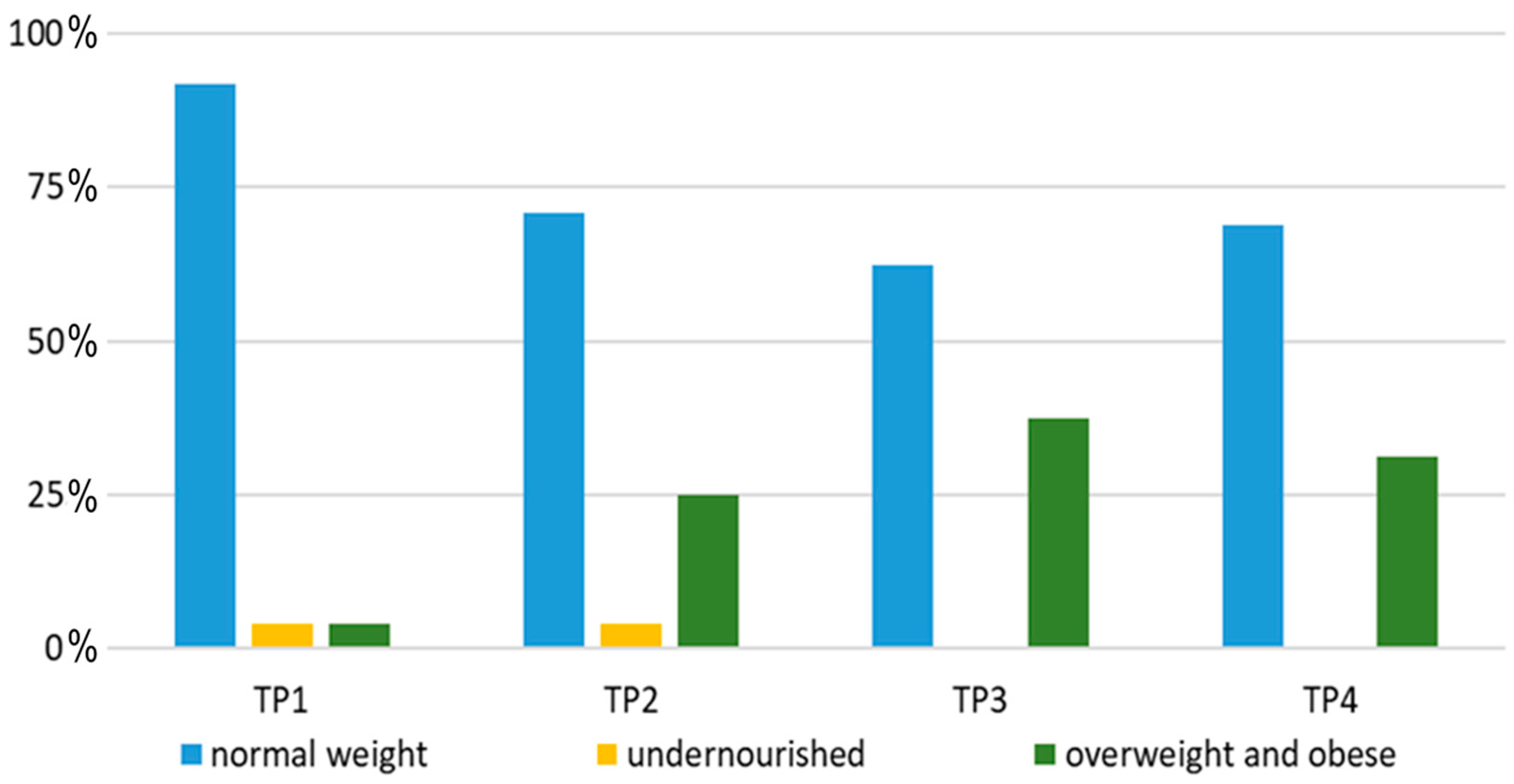 Children 11 00334 g002
