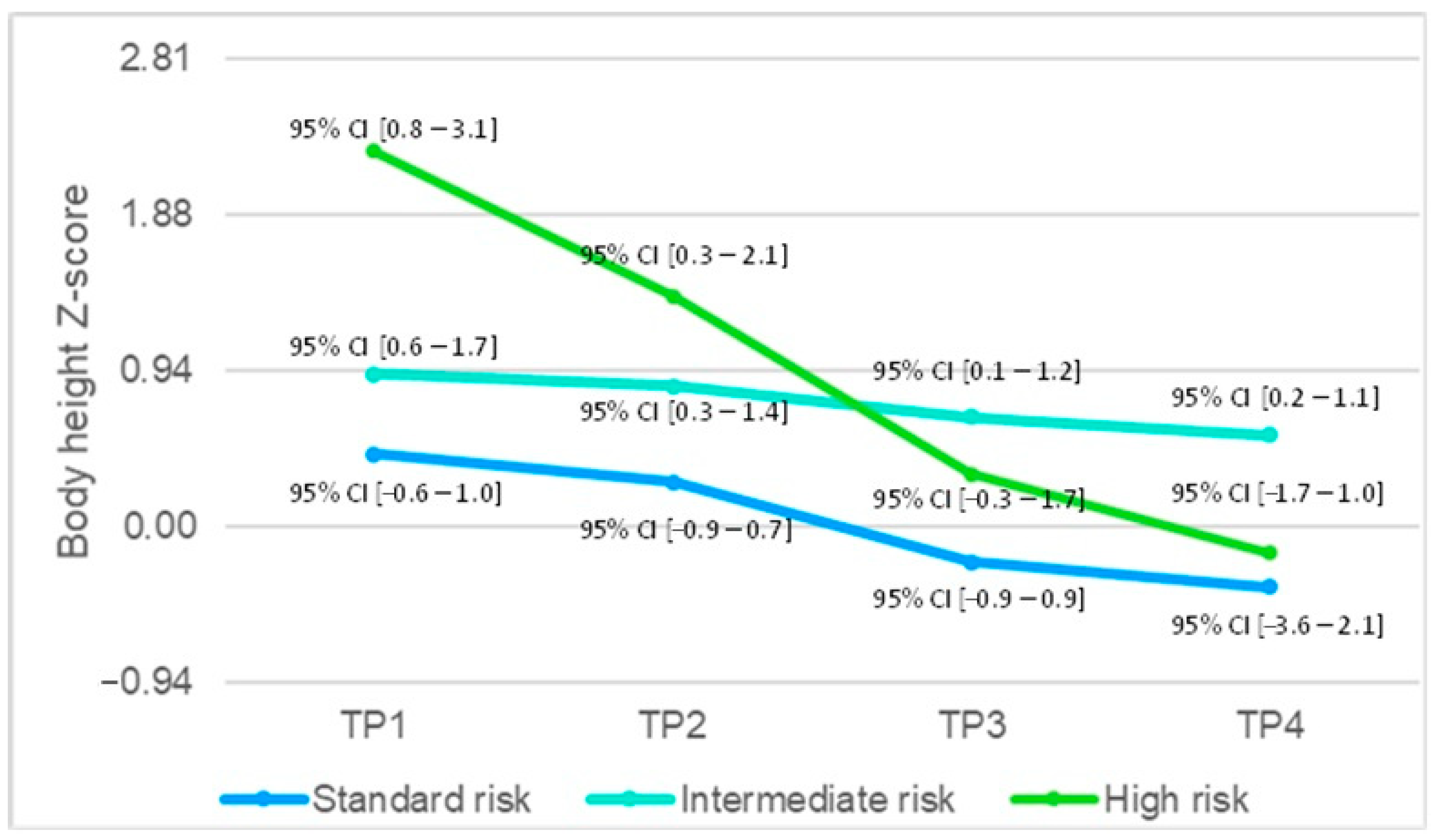 Children 11 00334 g003
