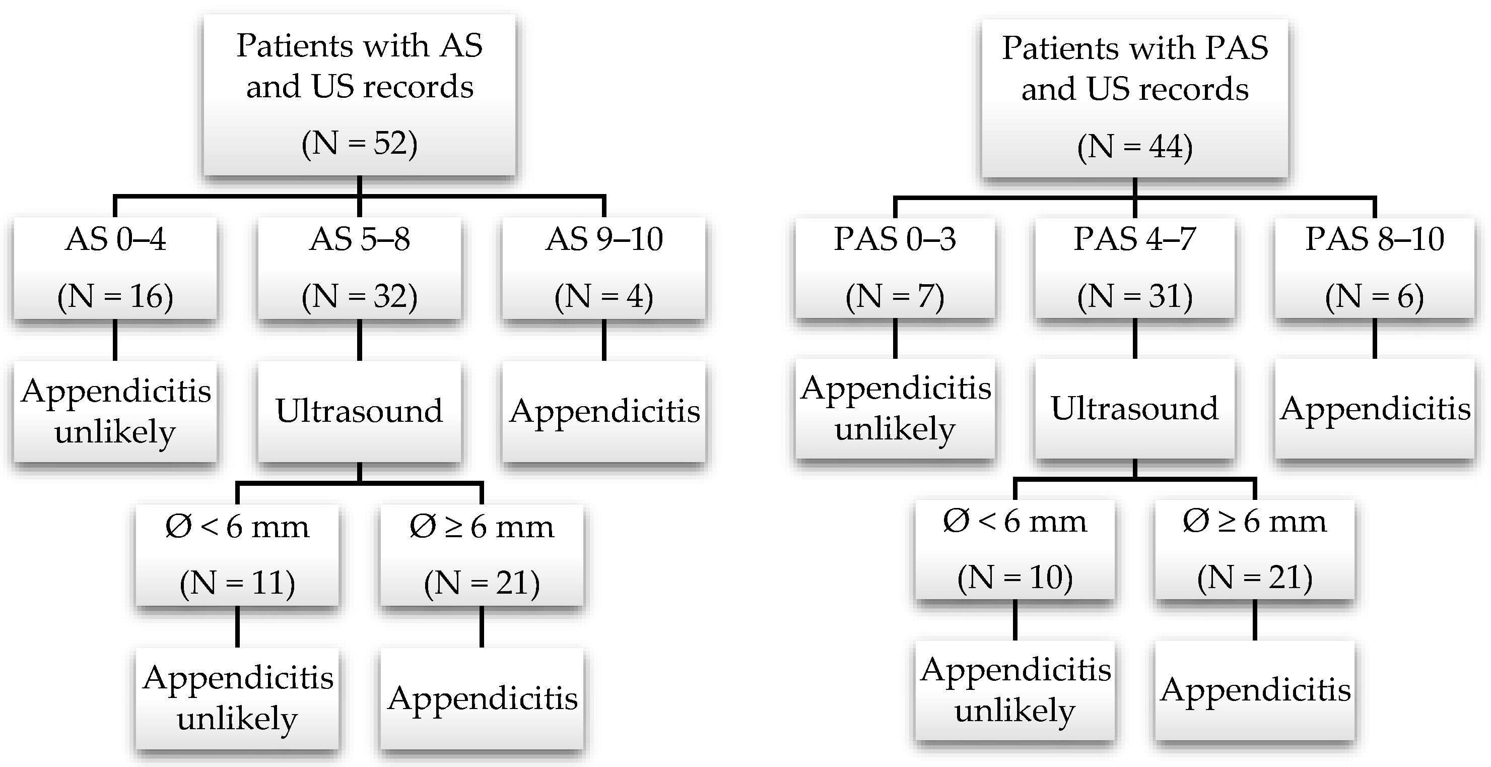 Children 11 00340 g002