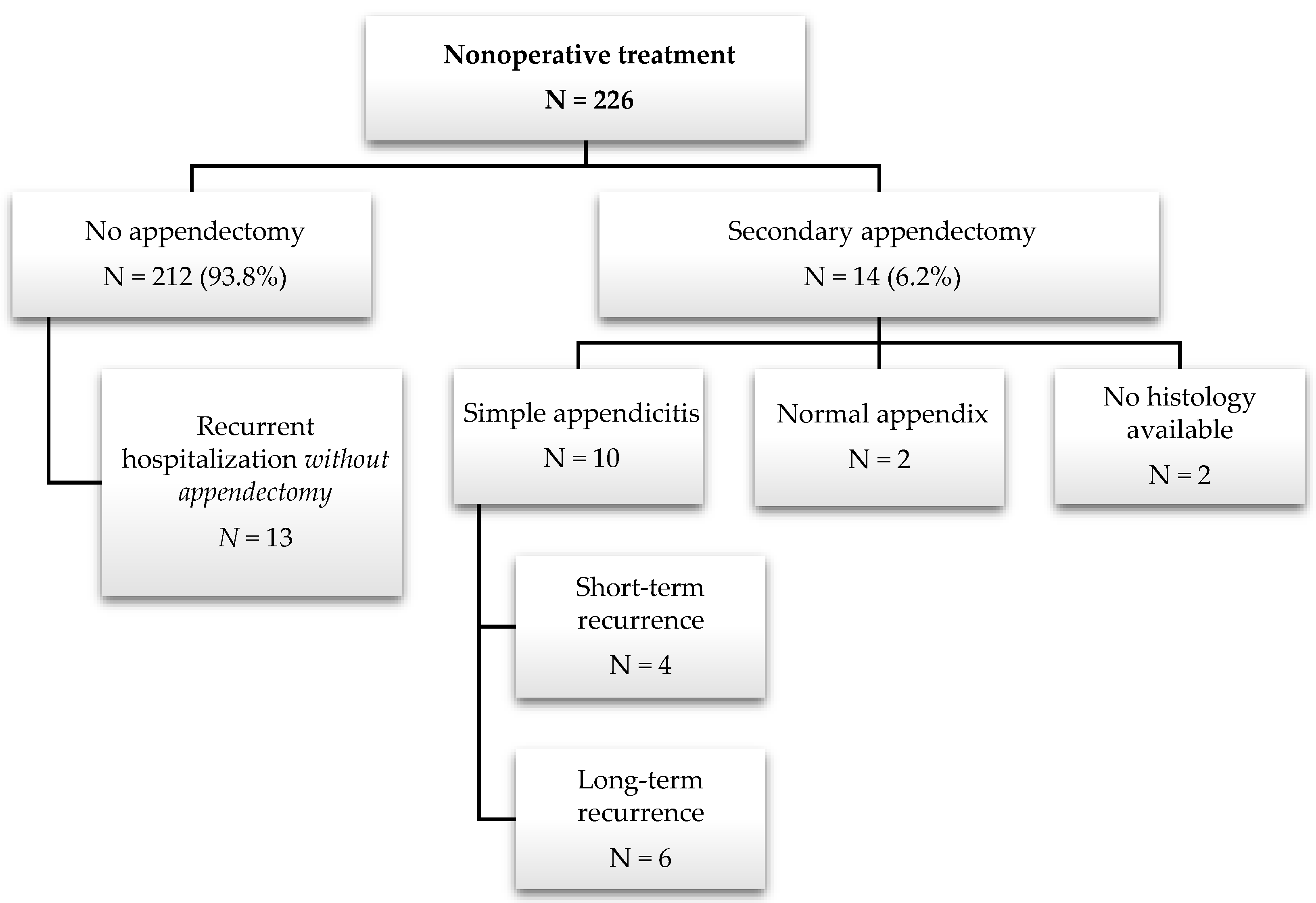 Children 11 00340 g003