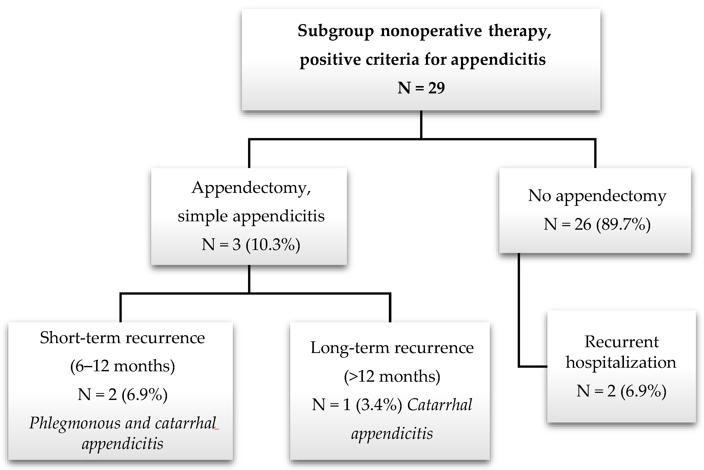 Children 11 00340 g004