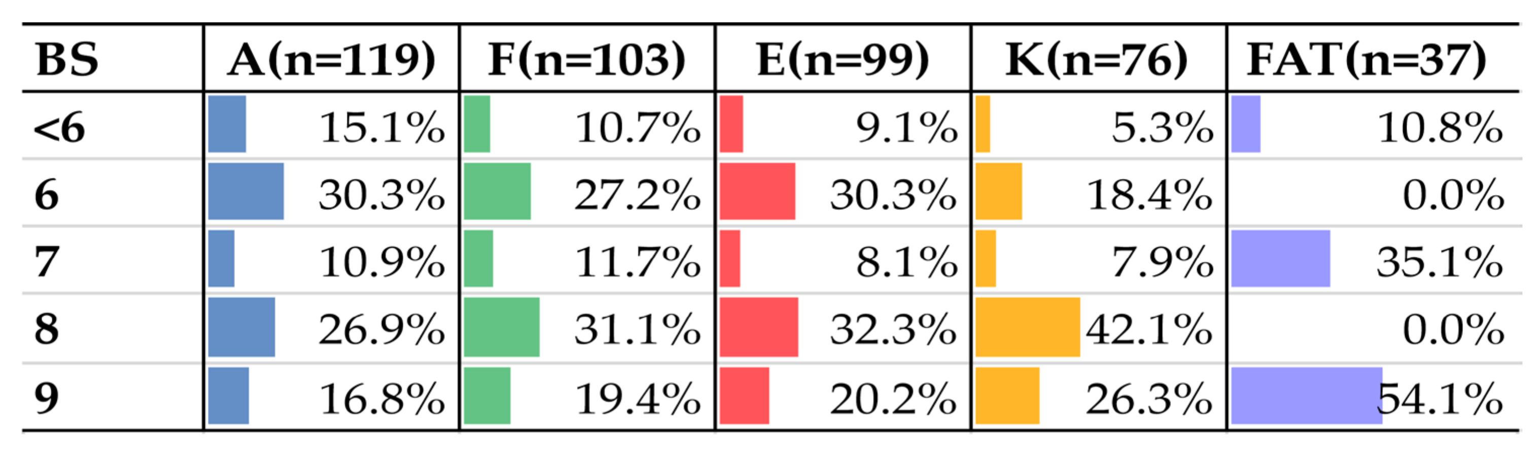 Children 11 00344 g003