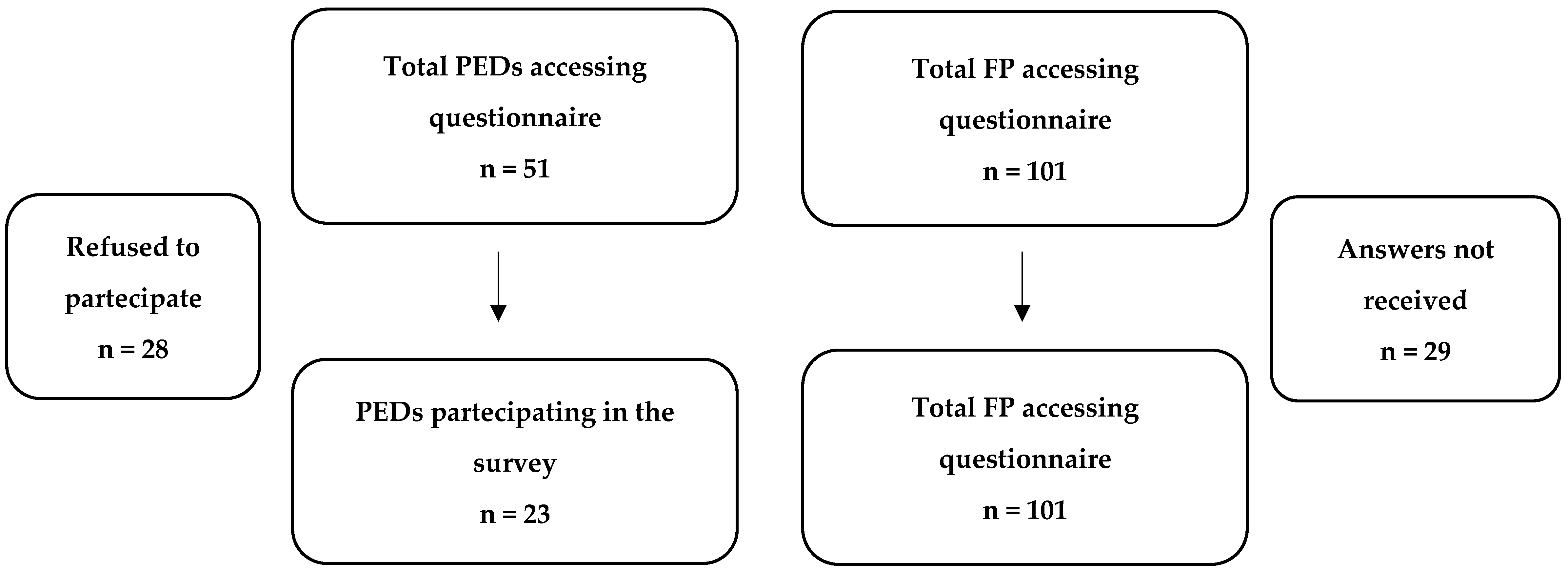Children 11 00349 g002 Children 11 00349 g002