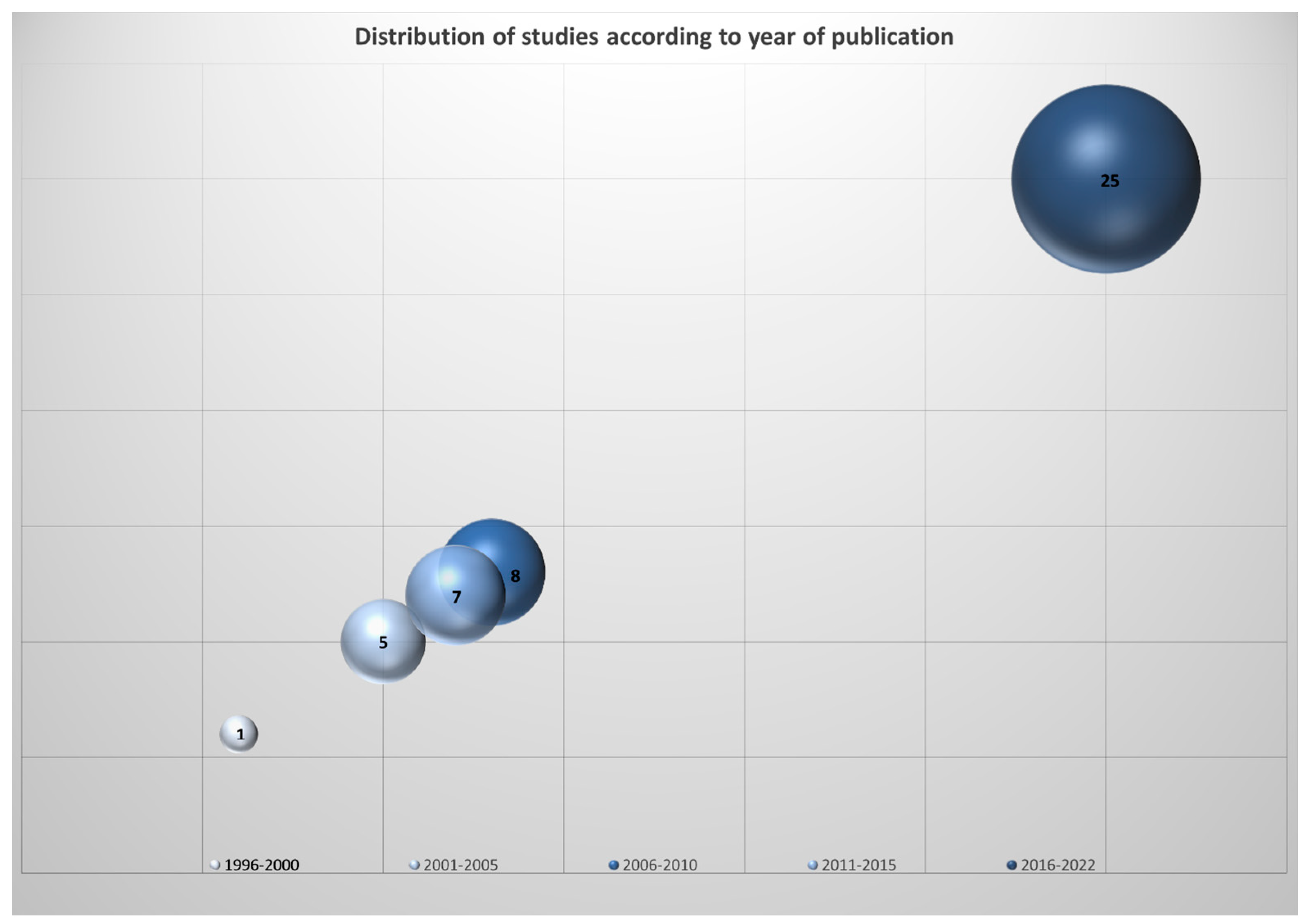 Children 11 00350 g002