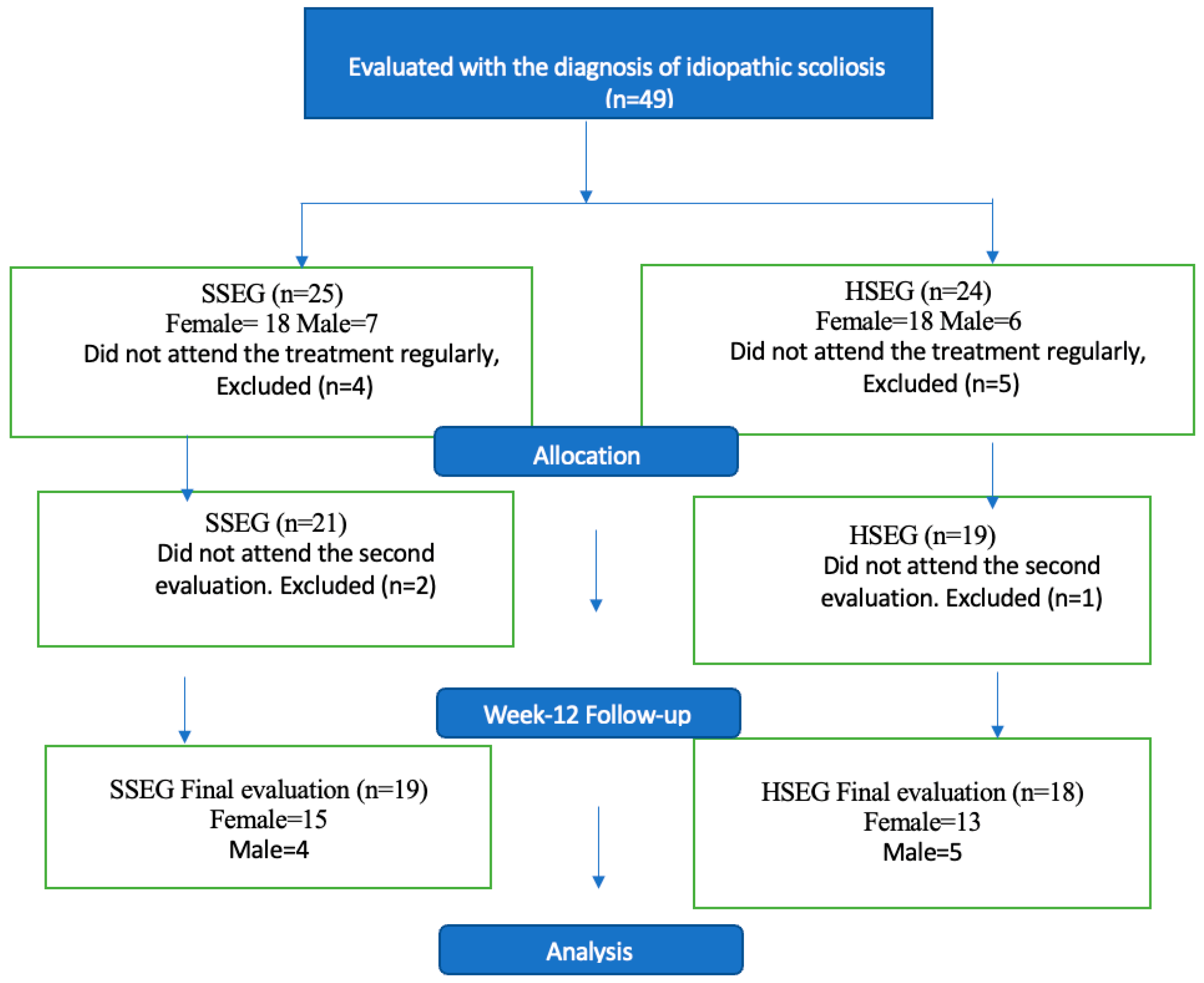 Children 11 00354 g004 Children 11 00354 g004