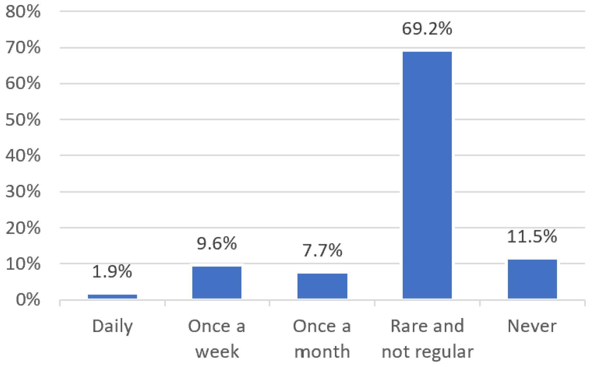 Children 11 00355 g003