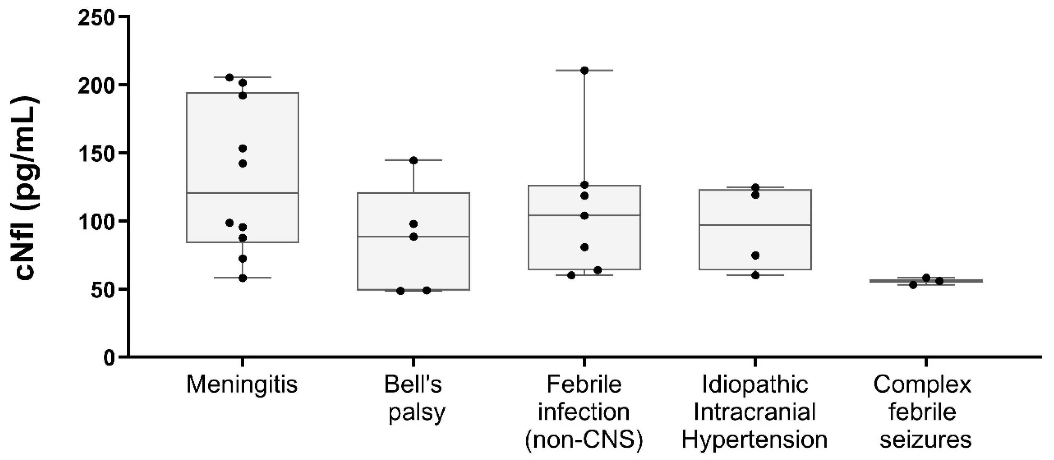 Children 11 00360 g001