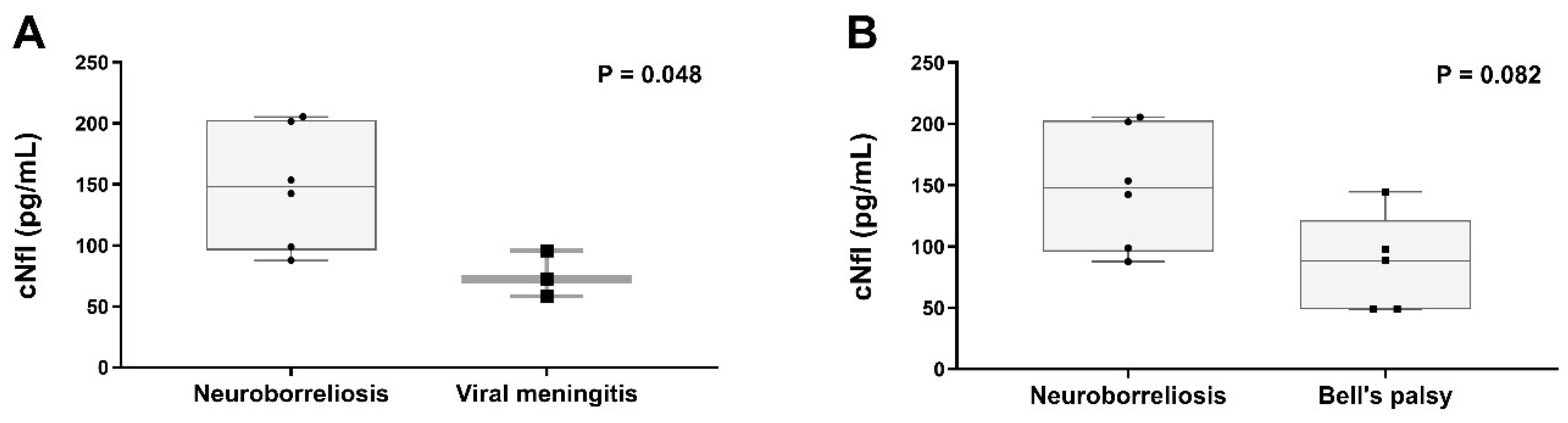 Children 11 00360 g002